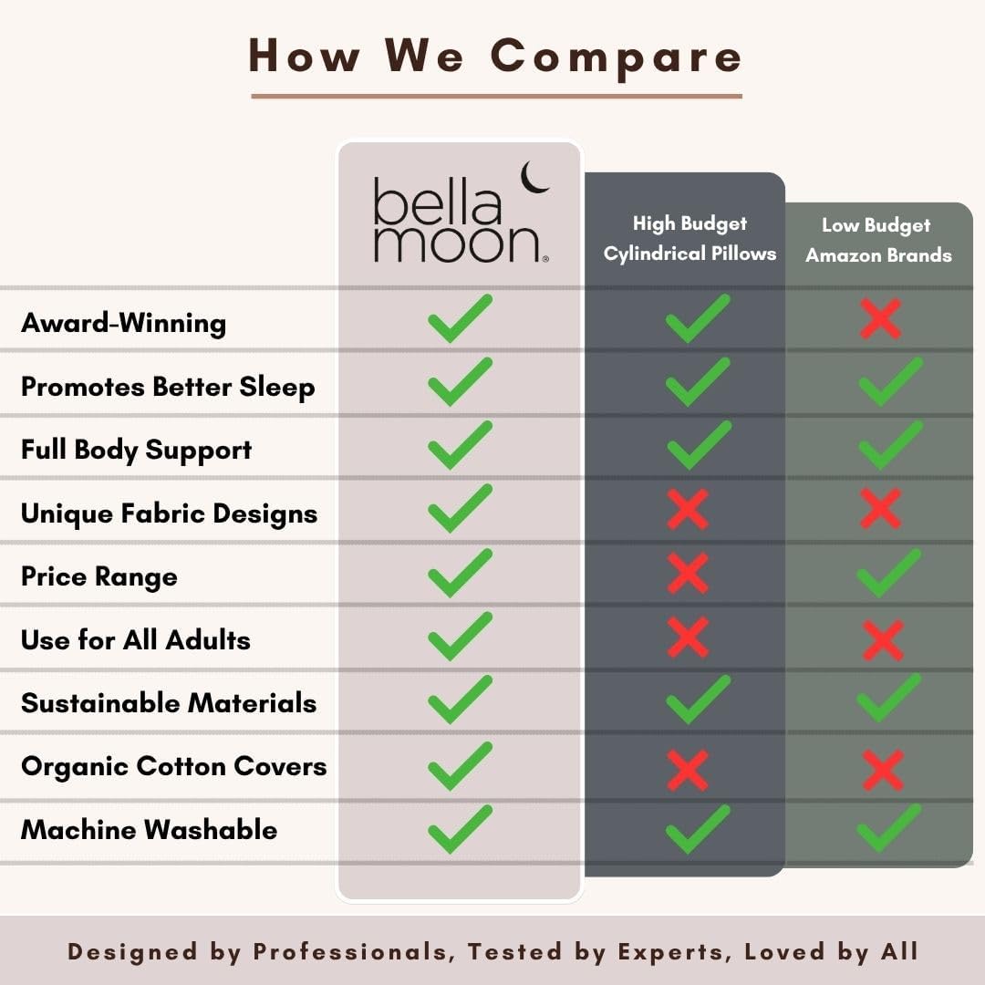 BellaMoon C Shaped Pregnancy Pillow for Sleeping (55 Inch) Maternity Body Pillow with Cooling Cover Soft Support for Women, Back, Legs, Belly C Pillow for Side Sleeping & Full Body pillows for adults