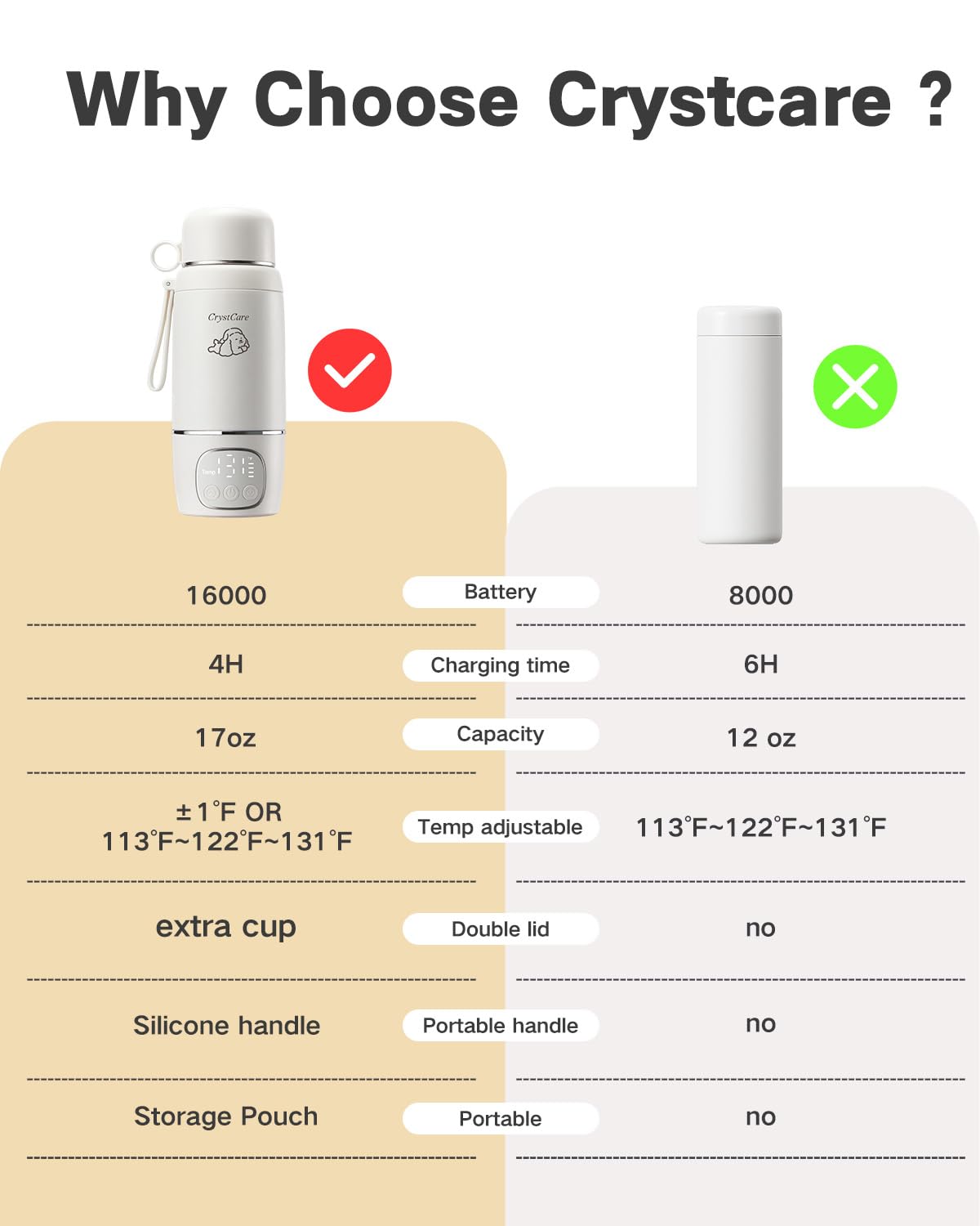Portable Bottle Warmer for Travel - Fast Heating Breast Milk & Formula Warmer with 16,000mAh Battery, 17oz Milk Warmer for Baby on The Go,Baby Bottle Warmer for Car, Airplane(Puppy)