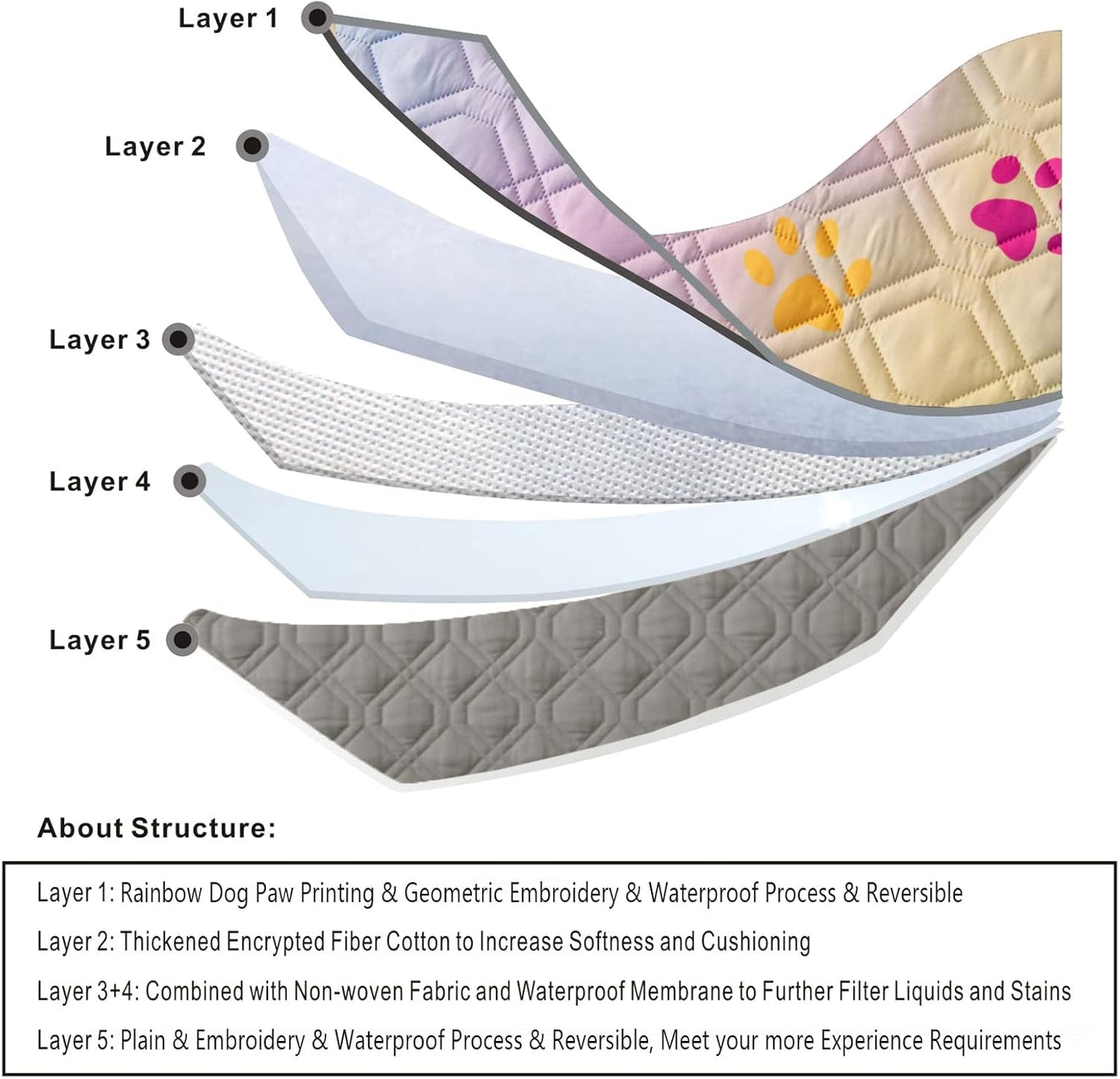 100% Waterproof Dog Bed Cover 86x82 inch Reversible Changing Pad Reusable Camping Mat for Kids/Pet/Dog/Cat Washable Geometric Embroidery Blanket Patchwork Rainbow Dog Paw Printed+Gray