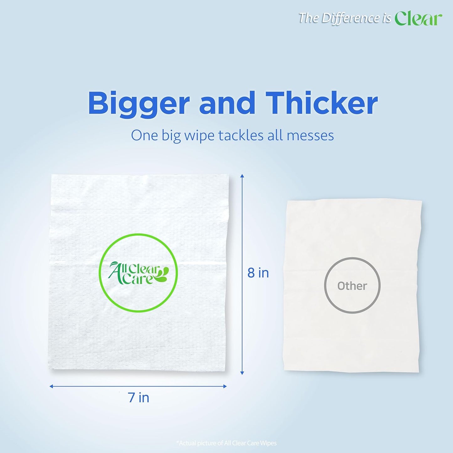 Baby Wipes, Bulk Unscented Wipes for Sensitive Skin, Large Soft Durable & 99% Water, Gentle & Hypoallergenic for Babies & Adults, Vitamin E and Aloe, Flip Top Lid, 24 Packs (1920 Wipes)