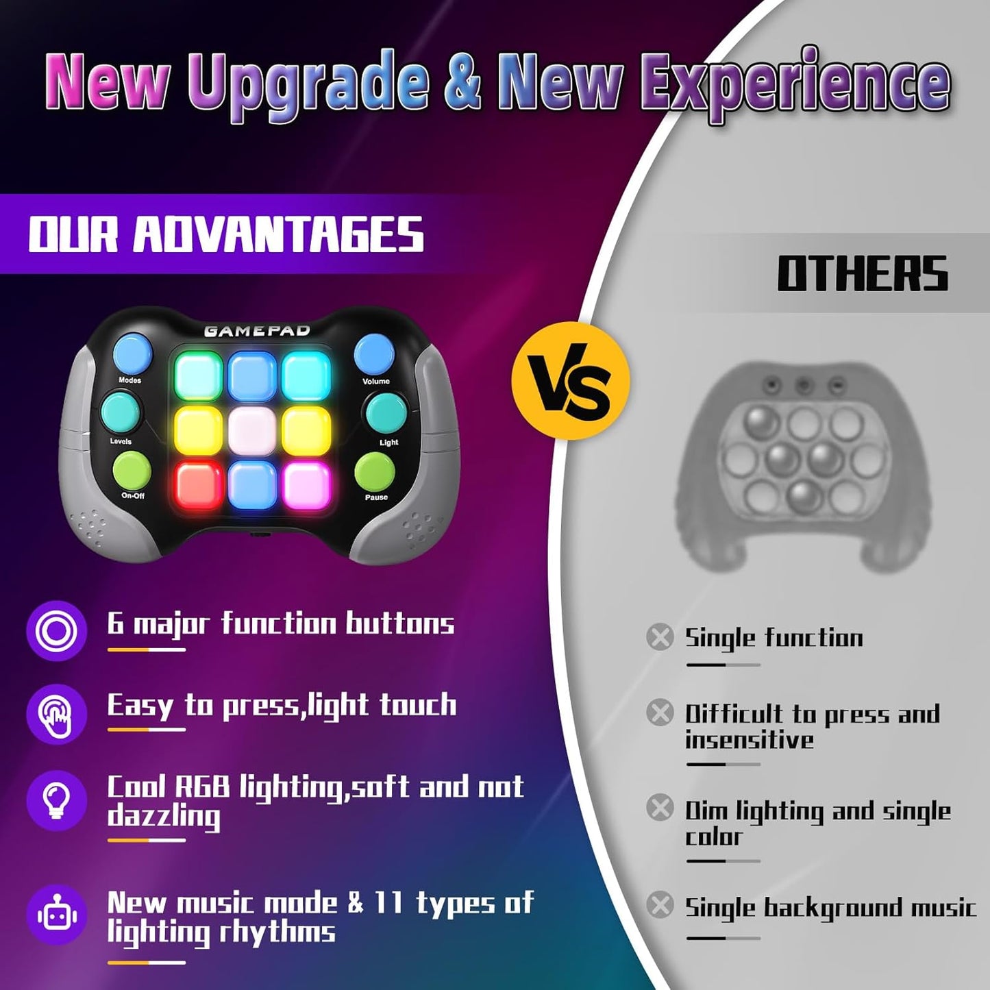 2024 New Fast Push Game Light Up Pop Fidget Toys,Its Electronic Handheld Game for Kids Teens Adults,Youth Quick Push Buttons Gamepad,Xmas Birthday Gifts Toys for Boys Girls,Ages 3 and Up(Black)