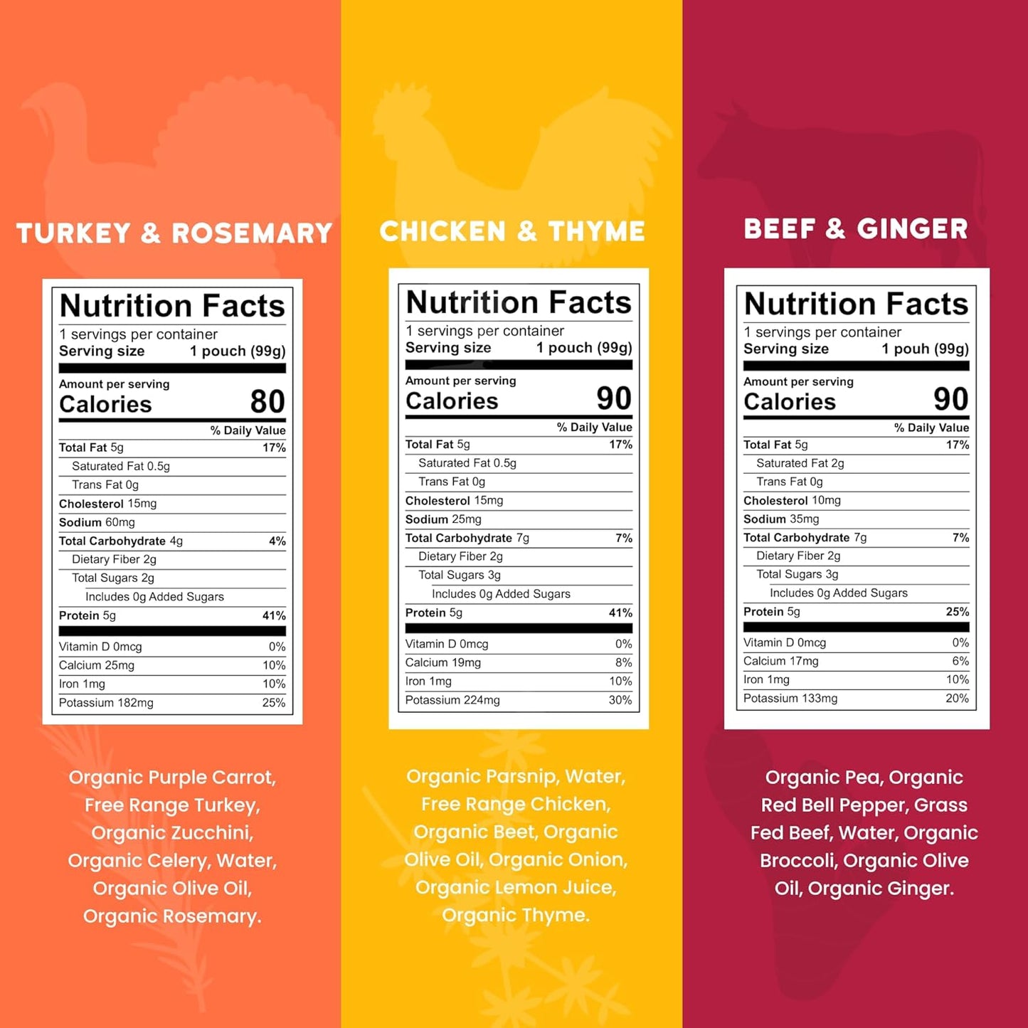 Serenity Kids 6+ Months Baby Food Pouches Puree - BPA-Free Meats & Herbs - Organic Baby Food Puree with Meat & Veggies - 3.5 Oz, 6 Pack