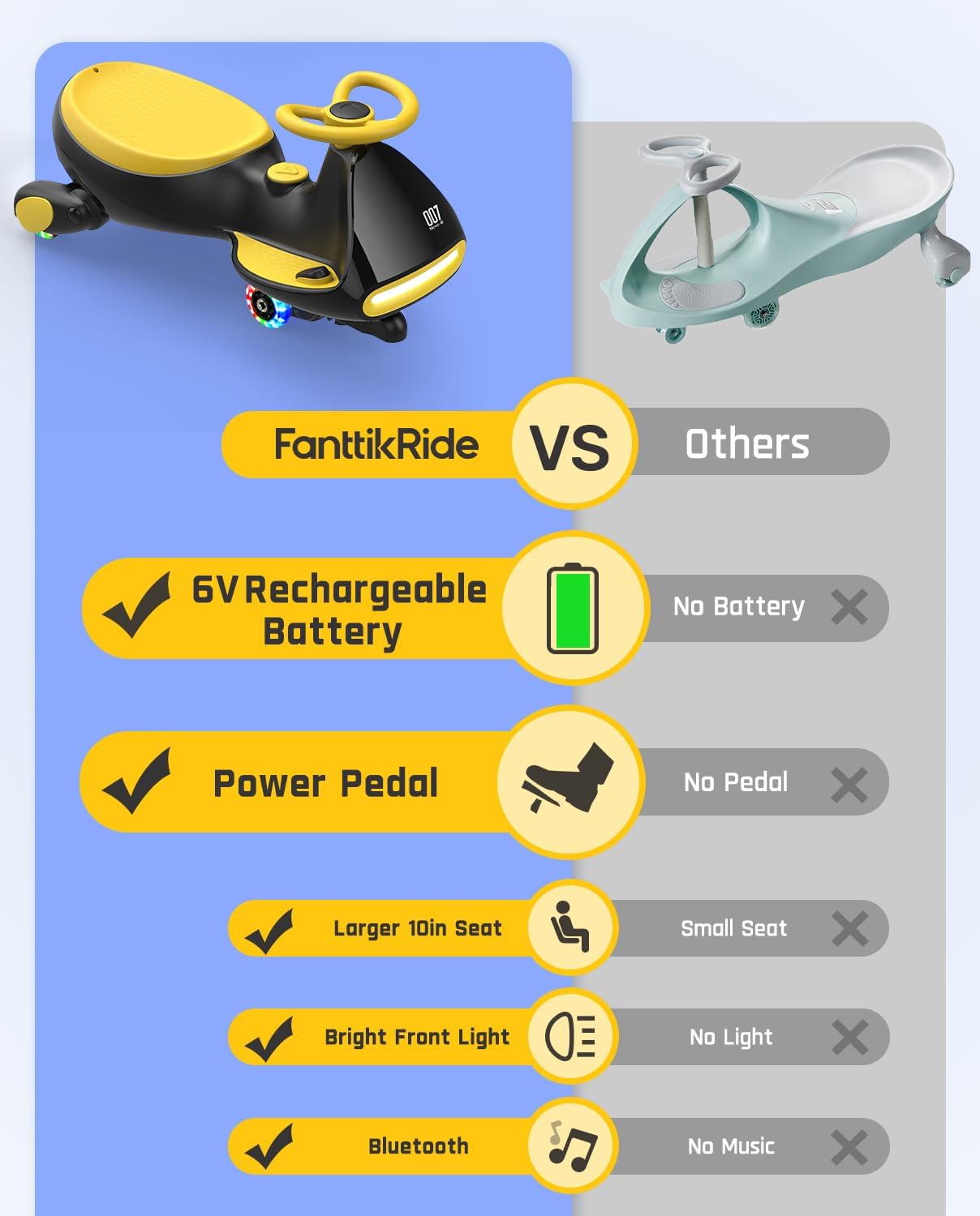 FanttikRide 6V N7 Classic Electric Wiggle Car with Pedal, Rechargeable Battery, Ride on Toys, Swing Car, 2 Speeds, Anti-Rollover, Flashing Light Wheels, Bluetooth, for Ages 3 and Up, 150 Lbs, Yellow
