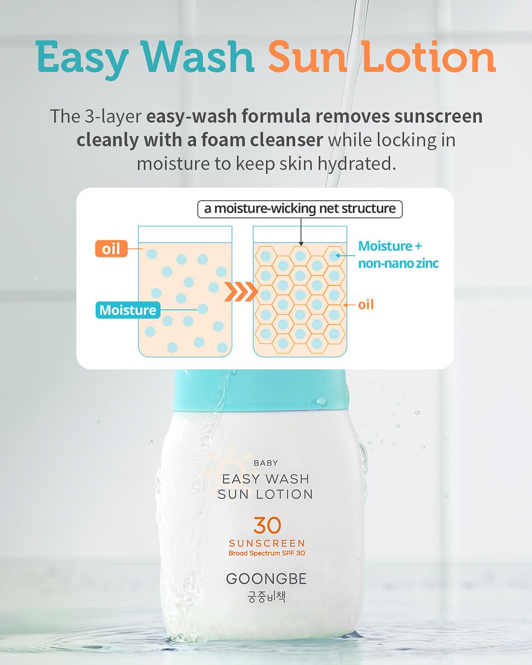 Baby Kids Easy Wash Sun Lotion SPF 30 & Mild Soothing Gel - Zinc Oxide Mineral Sunscreen & After Sun Relief - Korean Skincare for Sensitive Skin - Vegan Hypoallergenic, 2.11oz & 5.07oz