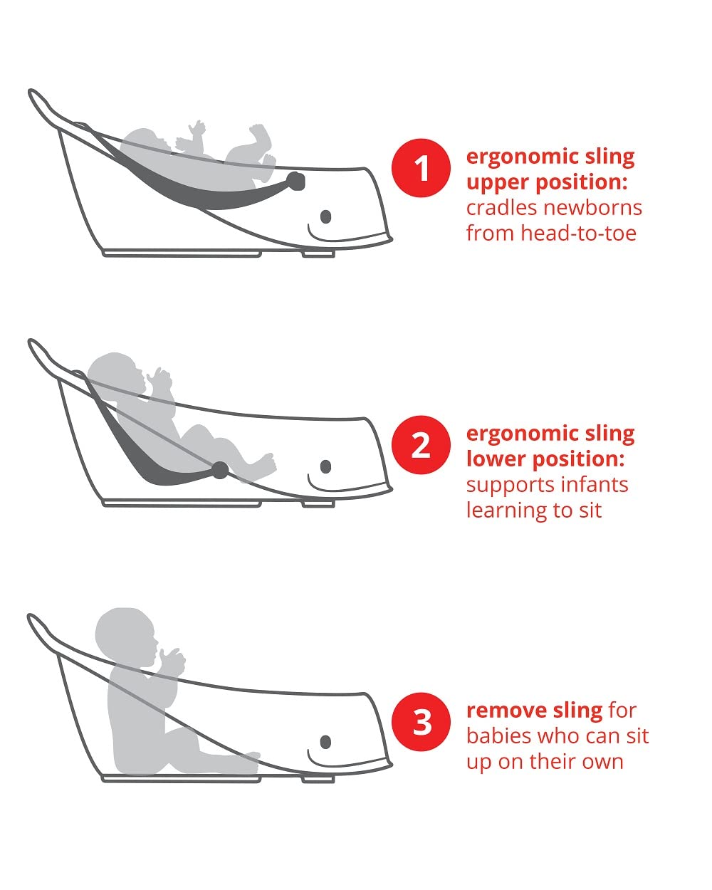 Skip Hop Infant Bath Tub 3-Stage Grow With Baby Smart Sling MOBY Bathtub Grey Age 0+