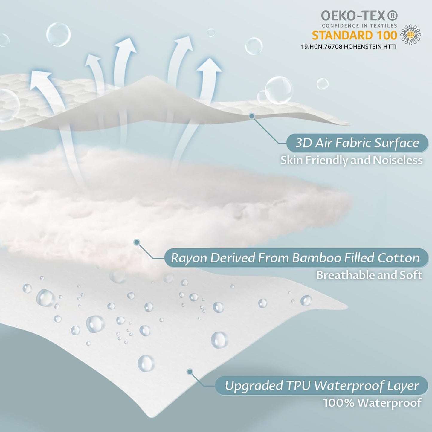 King Size Waterproof Mattress Protector Fitted Quilted Mattress Pad Cover with Deep Pocket Up to 18''