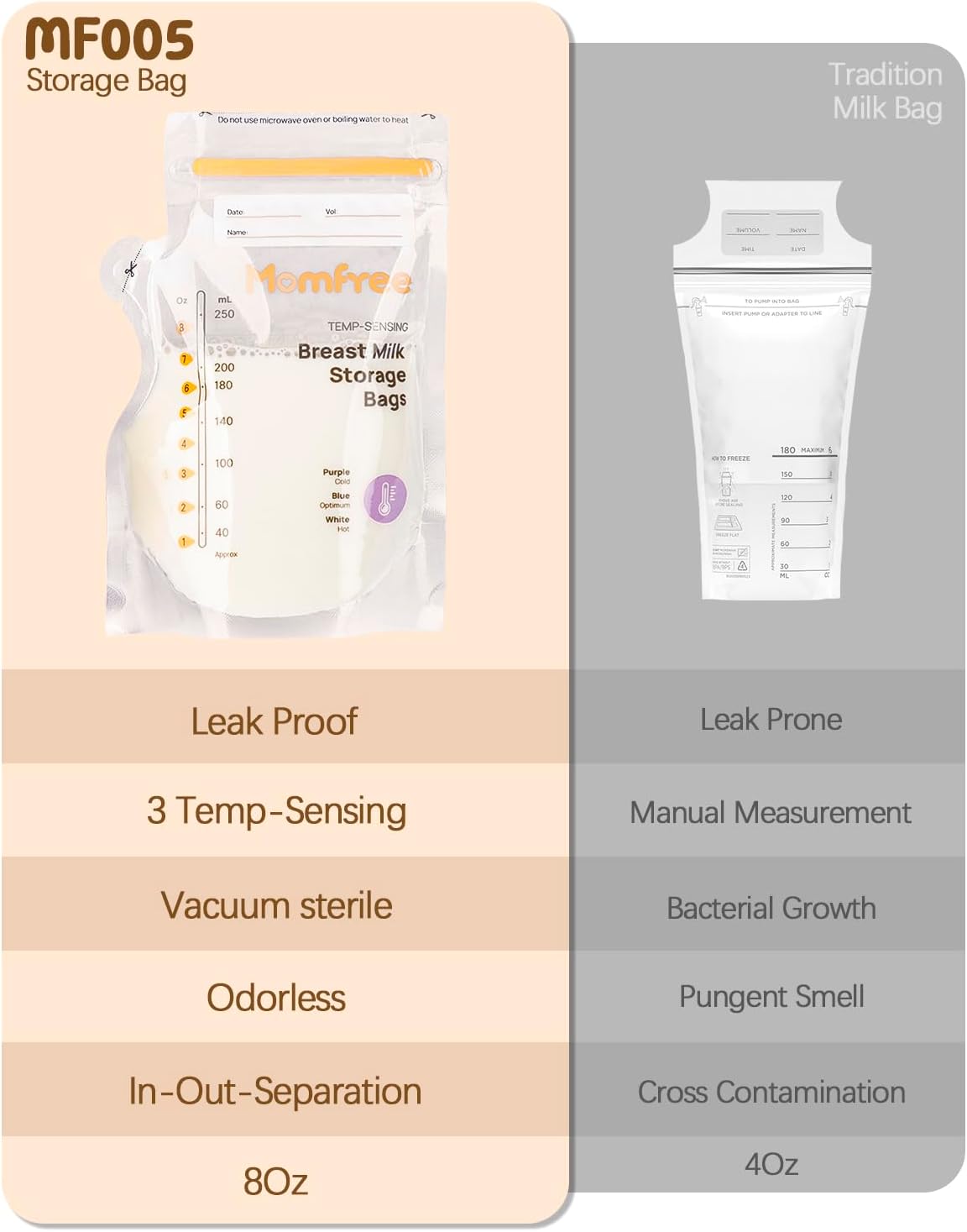 Fast Freeze & Thaw Breast Milk Bags-60PCS