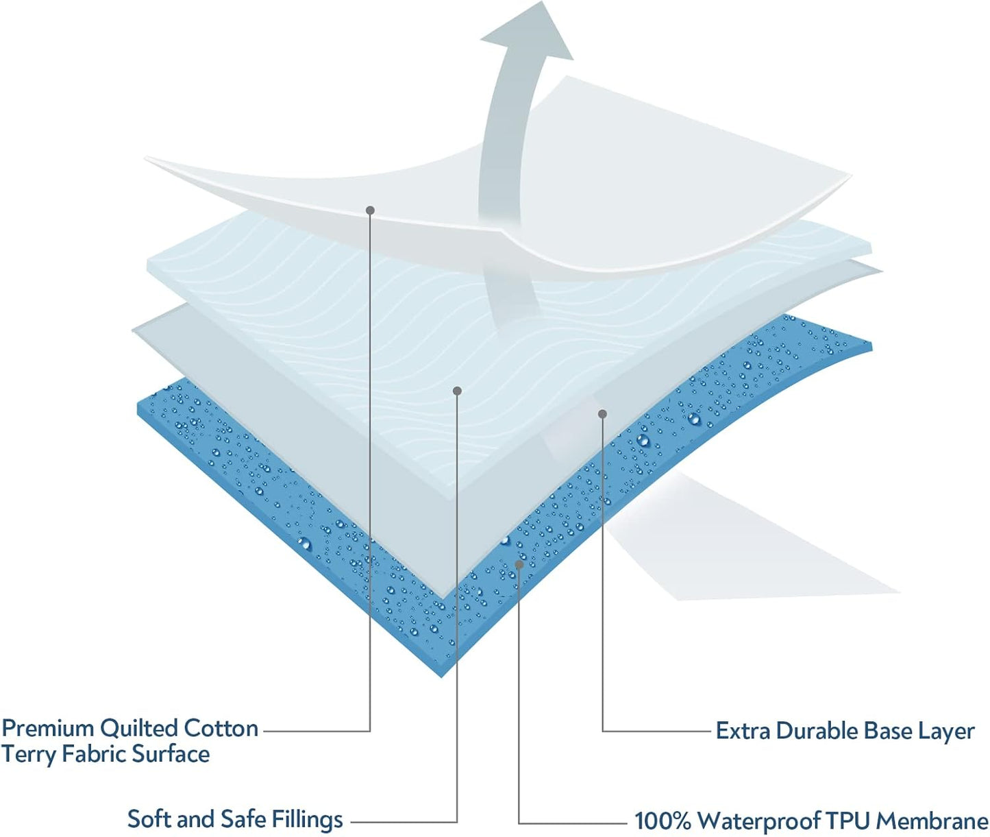 Baby Bassinet Mattress Pad Cover, Fit for UPPAbaby Bassinet and Moses Basket, 2 Pack Waterproof Quilted Bassinet Mattress Protector, Cotton Terry Surface, 13" x 30"