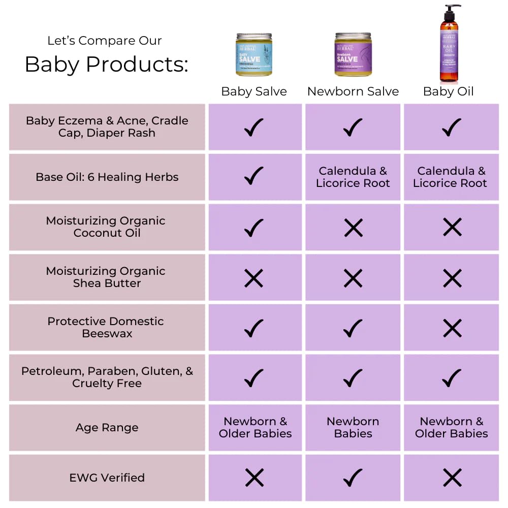 Baby Salve, Diaper Balm Ointment, Drool Rash Prevention, Natural Diaper Cream, Calendula Thyme Burdock Cream, Baby Eczema Acne and Rash Treatment, 4 oz, Ora’s Amazing Herbal