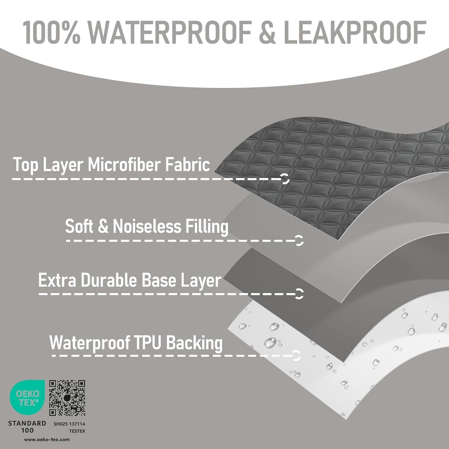 BEDLORE Waterproof Mattress Protector Crib, 2 Pack Soft Gray Mattress Pad, Noiseless Machine Washable Mattress Cover, Ultimate Protection for Your Baby's Crib Toddler Bed (52''x28'')