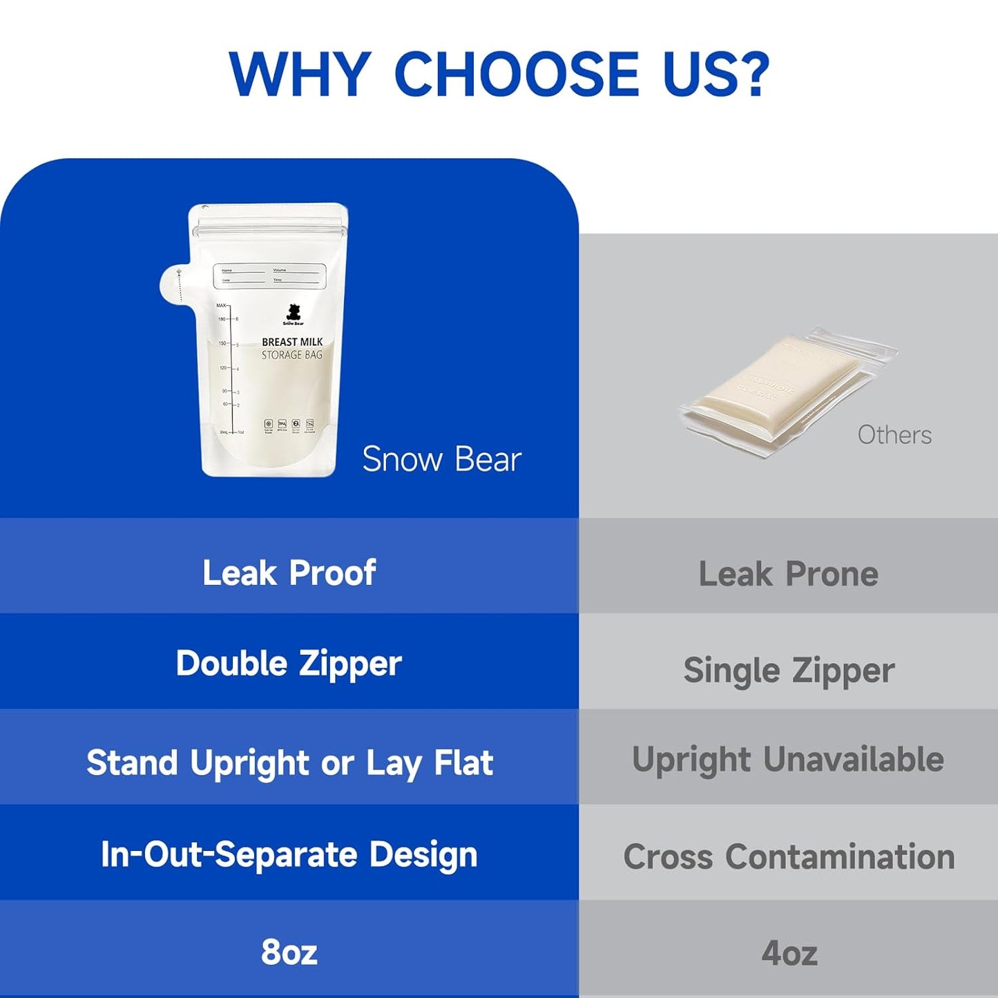 Snow Bear 8oz Breastmilk Storage Bag, 120 Count Breast Milk Storage Bags for Freezer, Double Zipper Milk Bags for Breastmilk