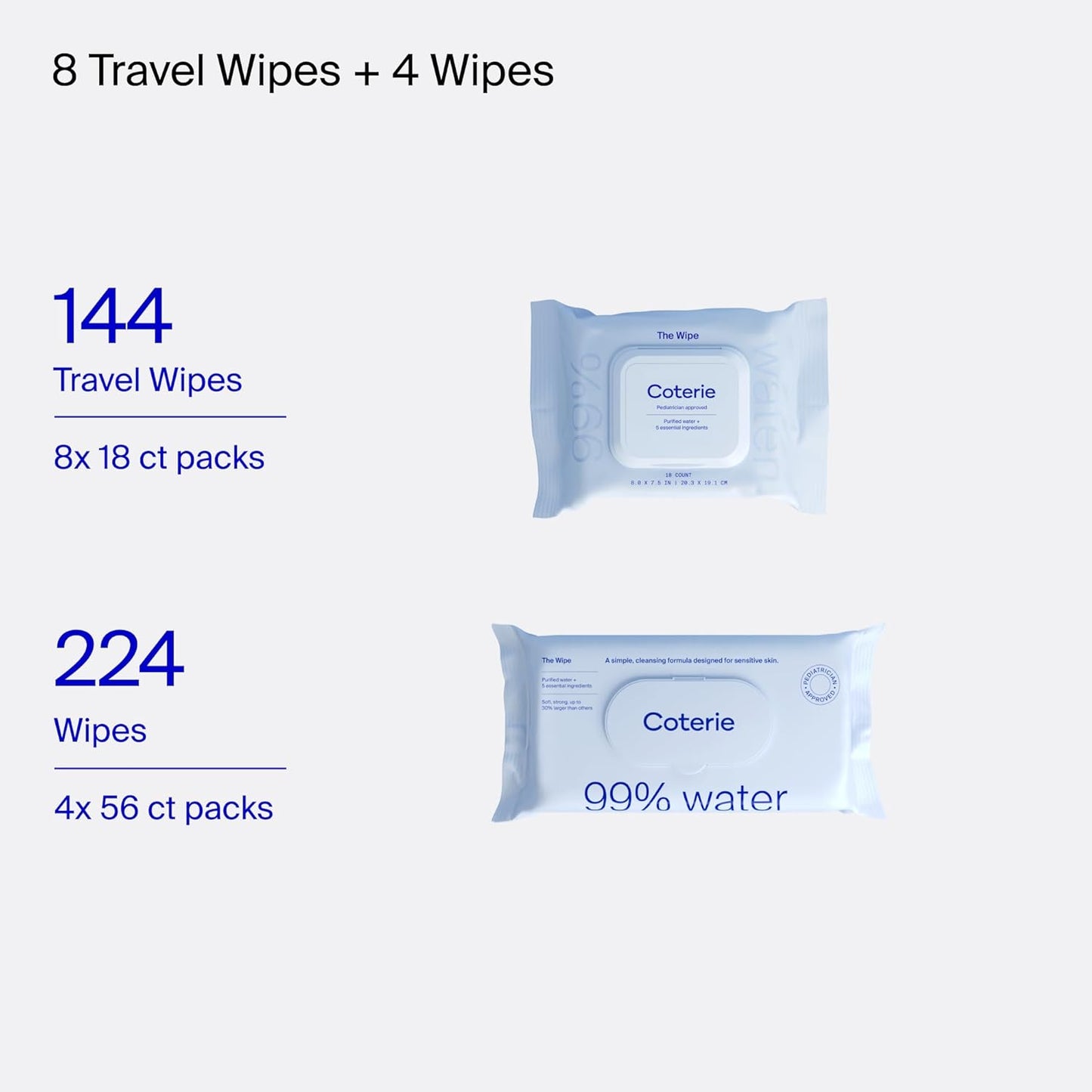 Coterie Baby Wipes for Sensitive Skin, Plant-Based & Plastic-Free Fibers, 99% Water, Hypoallergenic, pH Balanced, Unscented, Clean and Gentle Baby Essentials, 4 Standard Packs and 8 Travel Size Packs