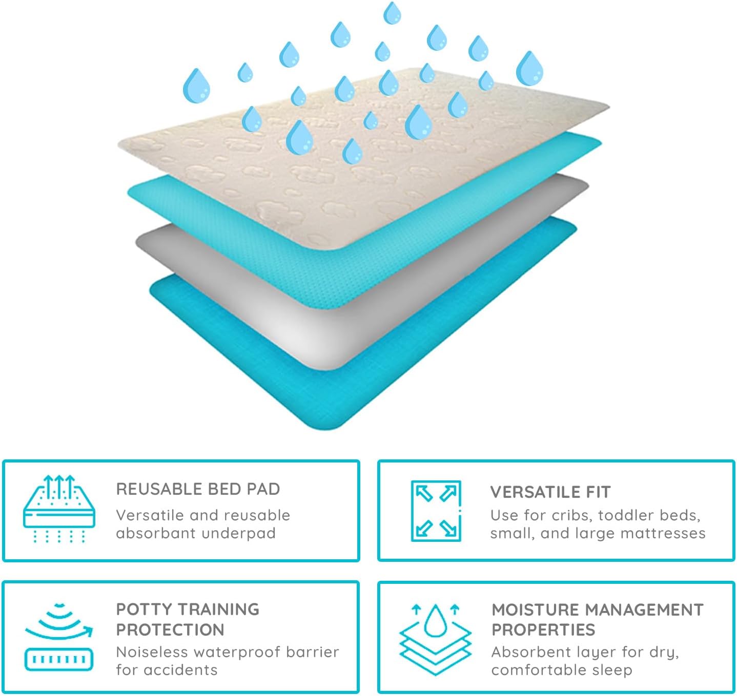 PUREgrace Tencel Waterproof Bed Pad - (36” x 24”) Washable and Reusable for Incontinence and Potty Training, Absorbent Underpad - Fits All Bed Sizes