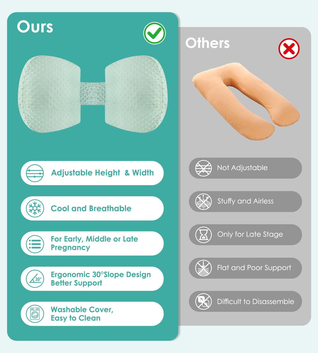 Pregnancy Pillow Cooling for Sleeping, Detachable and Adjustable Double-Sided Support Maternity Pillow Skin-Friendly for Pregnant Women Back, HIPS, Legs(30°Slope Design Verified by Expectant Mothers)