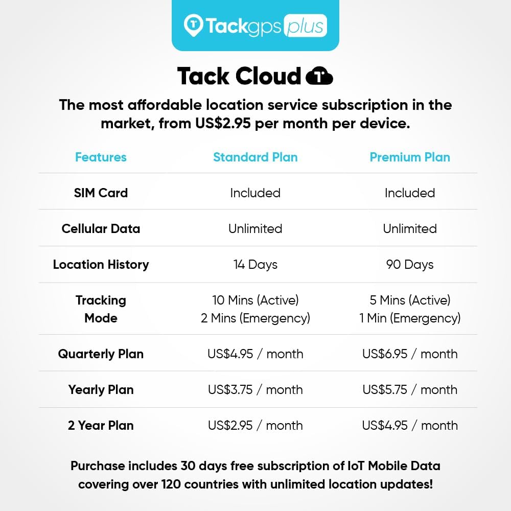 Tack GPS Plus [Lowest Monthly fee| 30 Days Battery Life| FCC Certified] - Child, Kids, Pet, Dog, Cat, Elderly, Alzheimer, Car, Vehicle, Bike, Tracking device. GPS + WiFi Positioning + Indoor Elevation