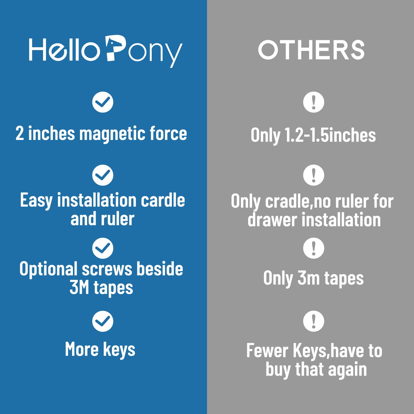 Upgraded Magnetic Cabinet Locks (6Locks and 2 Keys) Baby Proofing Cabinet Lock for Child Safety, No Drilling or Tools Needed