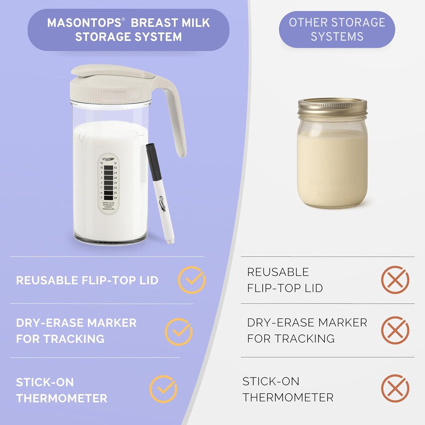 Masontops Breast Milk Storage Kit - 24oz Airtight Mason Jar with Handle, Marker & Stick-on Thermometer for New Moms
