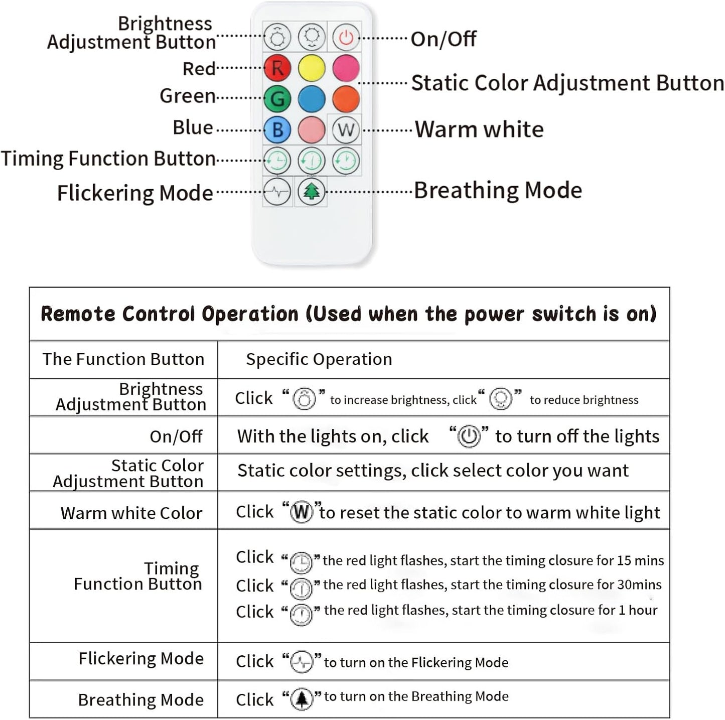 LOVERUIS Cute Night Light for Kids Cat Night-Light Baby Girl Squishy NightLight 1/3 Hour Timer Kitty Light Dimmable Nursery Lamp Colorful Nightlight Gift for Kid Toddler Kawaii Bedroom (CAT)