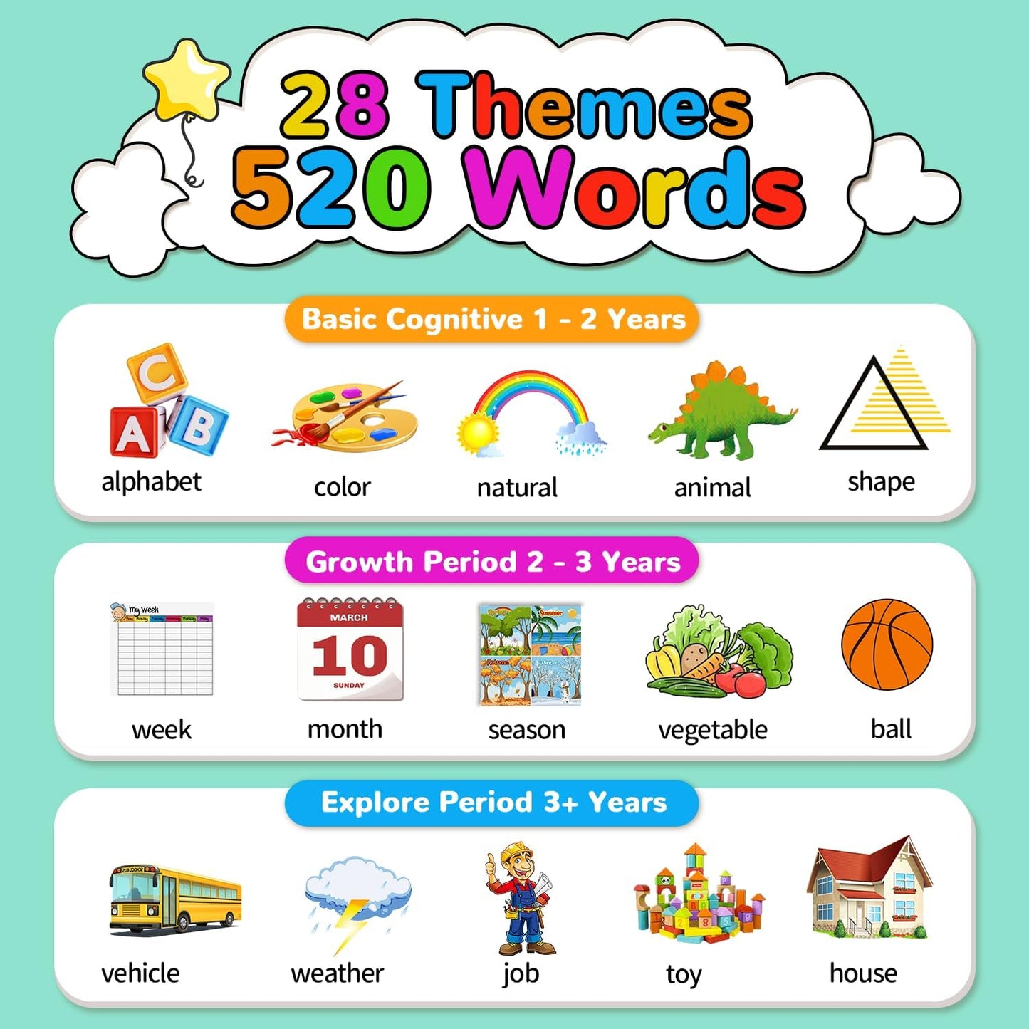 Kidzdo Talking Flashcards for Toddlers, 520 Bilingual English Sight Words Educational Learning Toy, Birthday Xmas Gift for Kids 2-6, Pocket Speech Therapy Toys