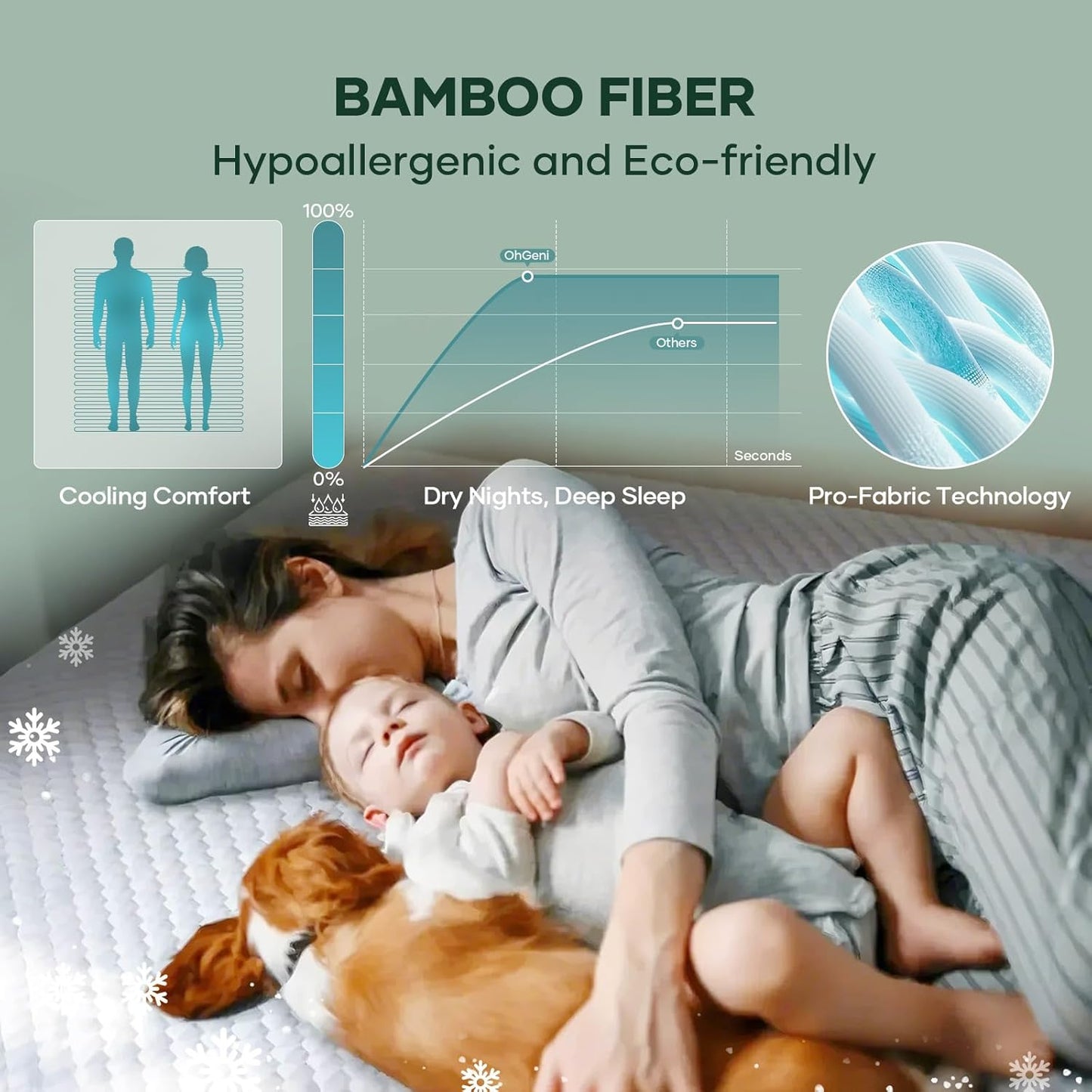 OhGeni 100% Waterproof Mattress Protector, Full -2 Pack, Fitted Sheet with Stretchable Pockets, Deep Sleep Noiseless Soft. Breathable Cooling Hypoallergenic Material, Mattresses Cover for Bed