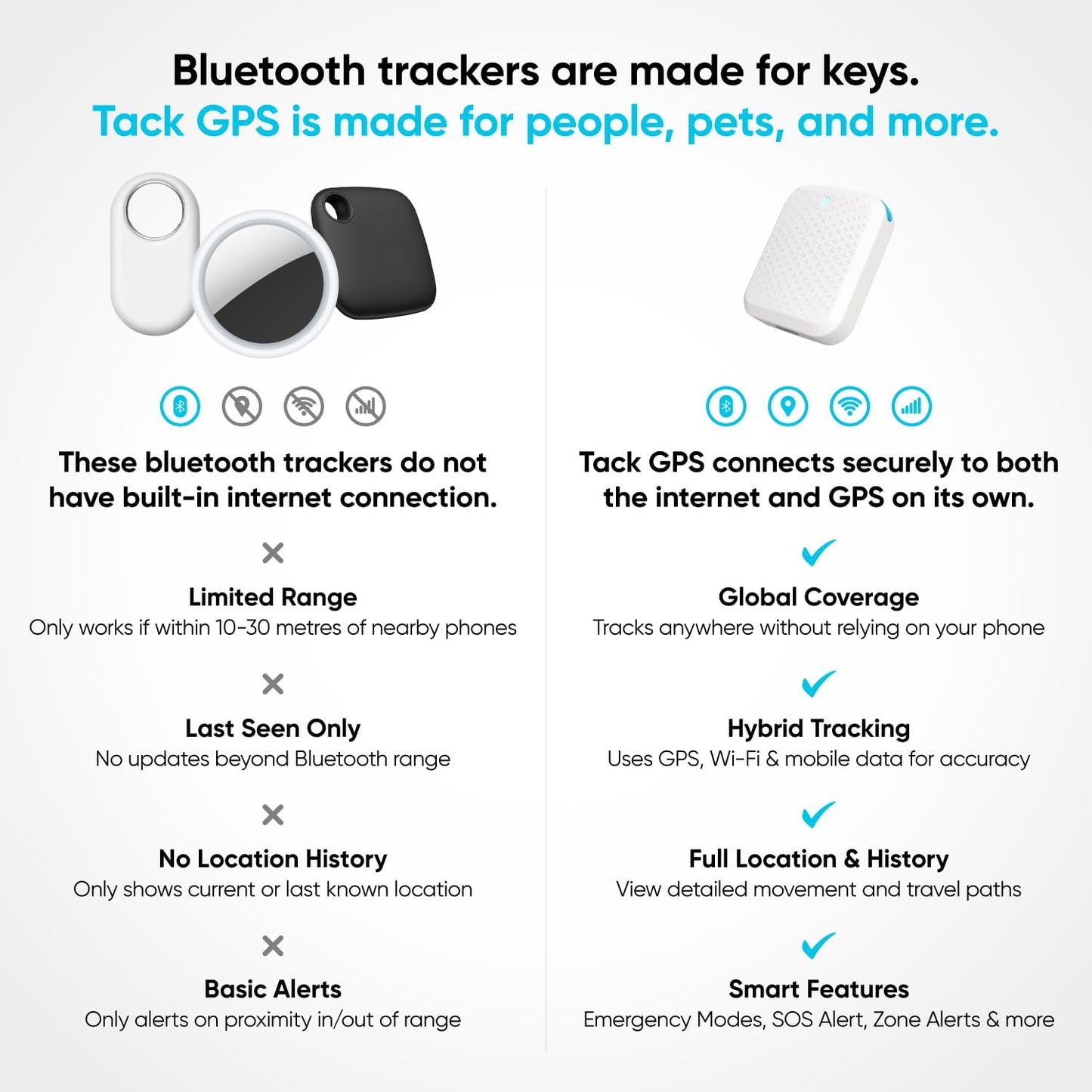 Tack GPS [Lowest Monthly fee| 30 Days Battery Life| FCC Certified] -Child, Kids, Pet, Dog, Cat, Elderly, Alzheimer, Car, Vehicle, Bike, Personal Tracking Device. GPS +WiFi +Cellular