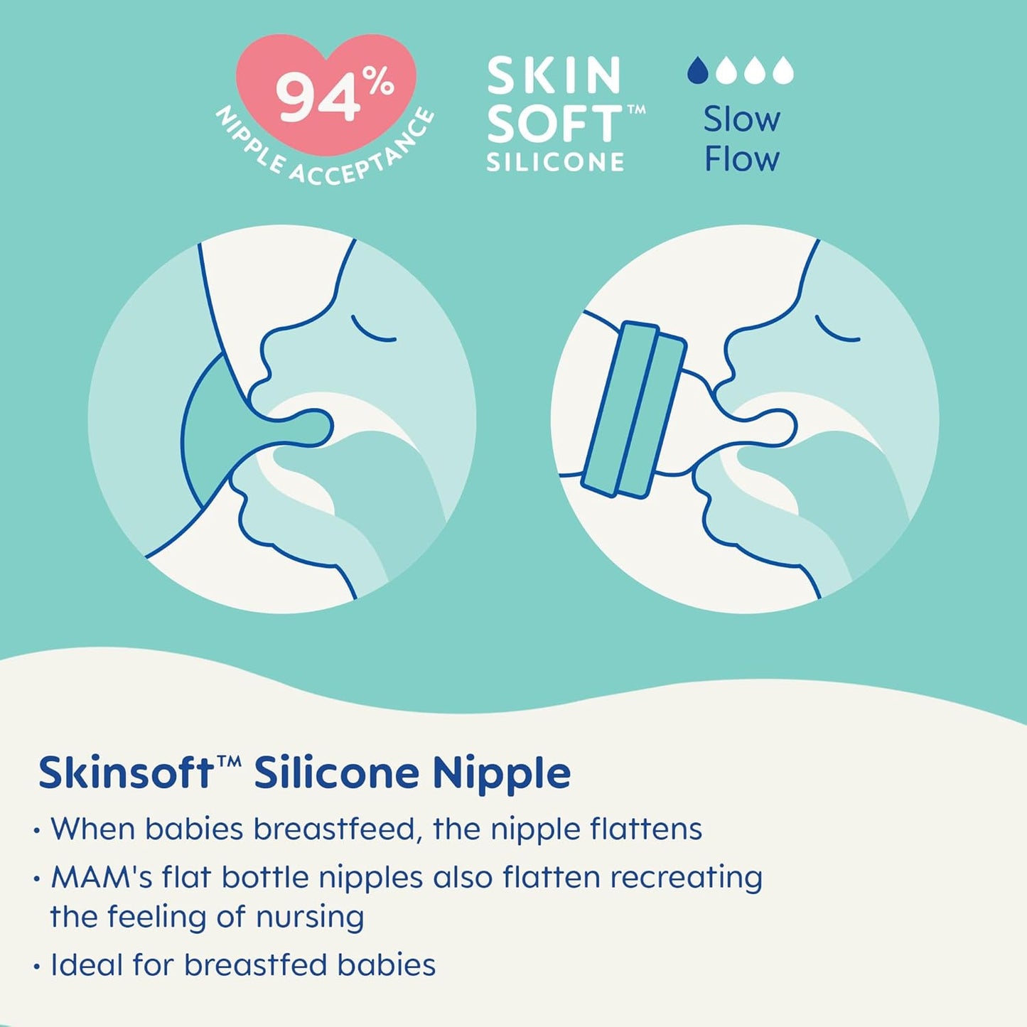 MAM Feel Good Slow Flow Premium Glass Baby Bottles, Easy Switch Between Breast and Bottle, 6oz, 0+ Months, Unisex, 1 Pack