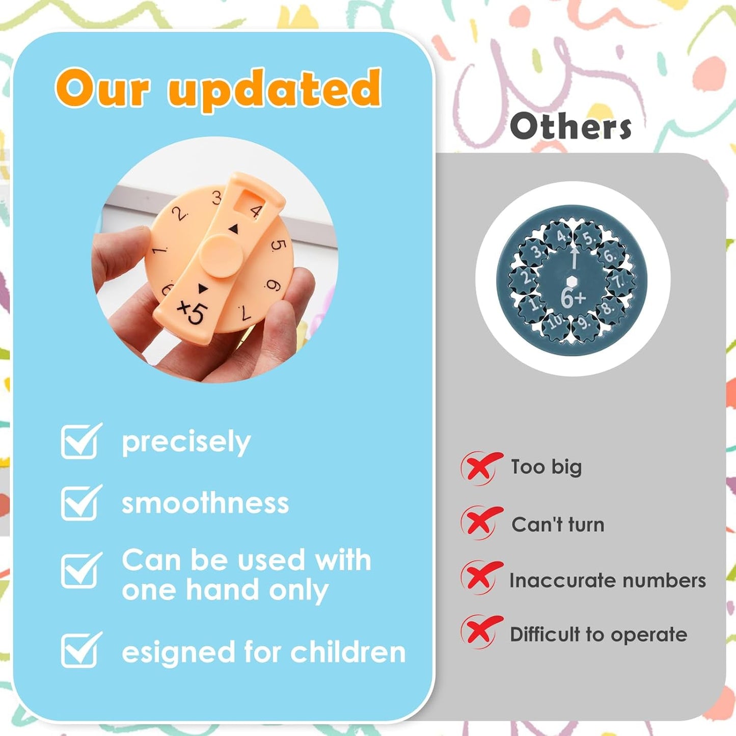 Updated Math Fact Fidget Spinners, Math Facts Fidget Spinners, This is for All The Stimmers - Fidgeters Who are Learning Math, Division and Multiplication on One Fidget (Add Or Subtract 9pcs)