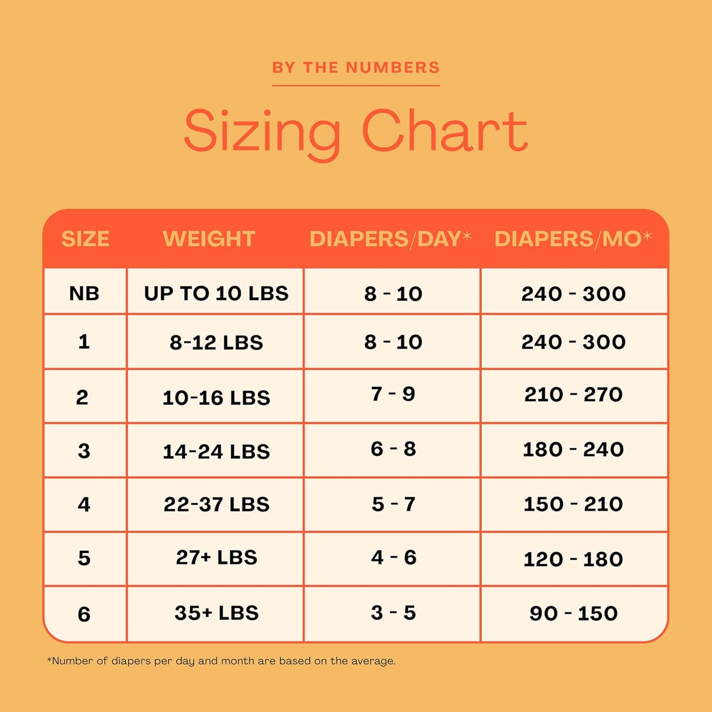 Hello Bello Mega Surprise Pack, Size 6 (35+ lbs), 136ct Hypoallergenic Assorted Diapers with a Soft, Cloth-Like Feel Plus 360 Ultra Gentle Unscented Baby Wipes in 6 Resealable Packs