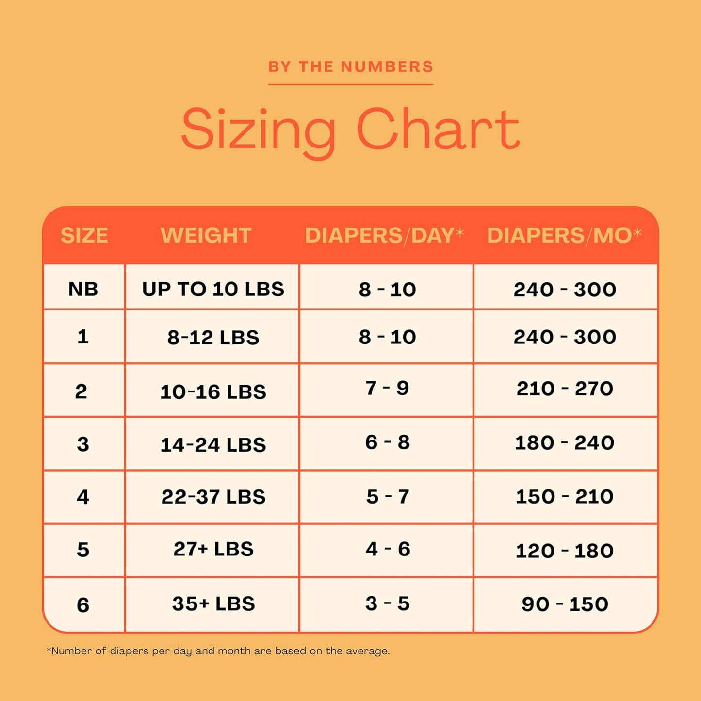 Hello Bello Diapers, Size 5 (27 lbs) Superstars, 18 Count of Premium Disposable Baby Diapers, Hypoallergenic with Soft, Cloth-Like Feel