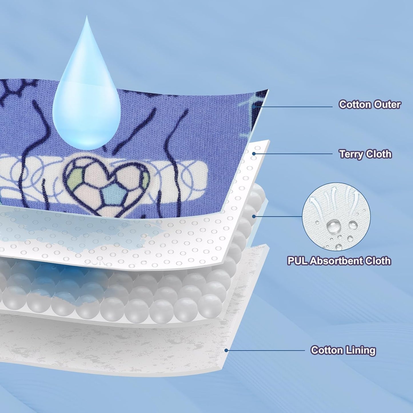 MooMoo Baby Absorbent Potty Training Pants 8 Packs Cotton Training Underwear for Boys 5T