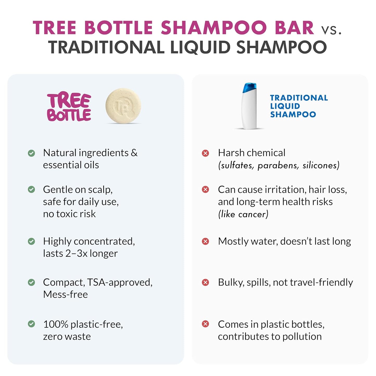Tree Bottle Hydrolyzed Oat Protein + Aloe Vera Shampoo Bar for Kids – Gentle & Nourishing for Sensitive Scalps - Natural, Tear-Free, Sulfate & Paraben-Free - Made in USA - 4.5oz