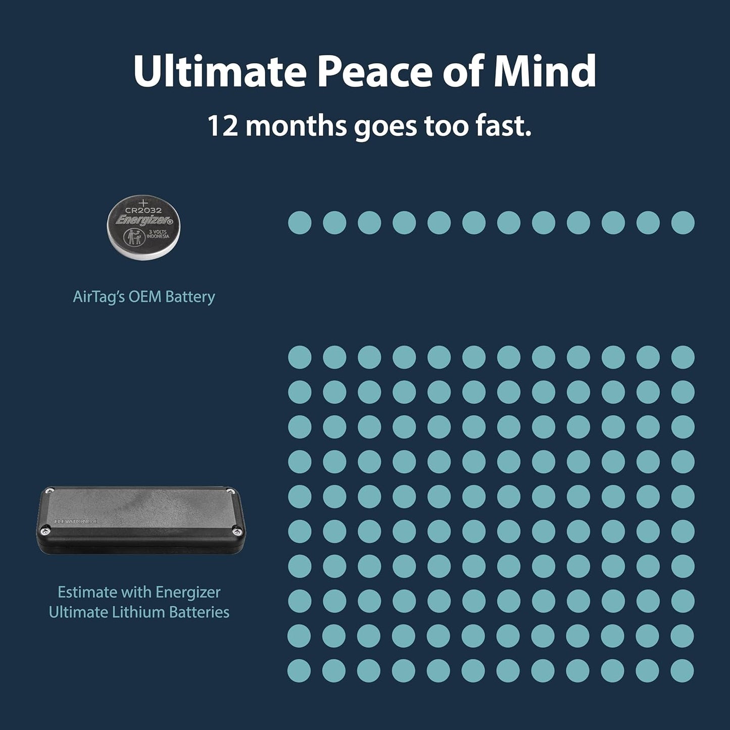 Elevation Lab AirTag 10-Year Extended Battery Case - Uses AA Batteries - 14x More Capacity Than CR2032 TimeCapsule | Waterproof, CR 2032 Battery Replacement (2-Pack)
