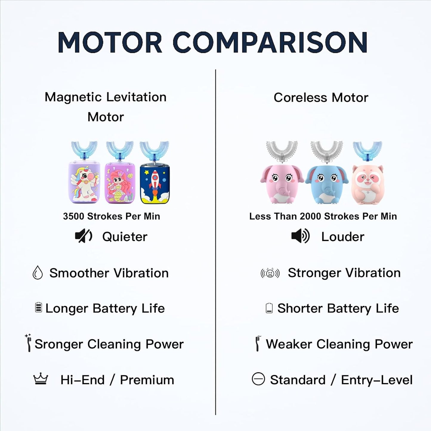 Kids Electric Toothbrush, U Shaped Toothbrush Kids Sonic Automatic Brush with Cup 5 Brush Head 6 Clean Modes IPX7 Waterproof Mermaid Design Rechargeable Smart Timer for Children 8-14