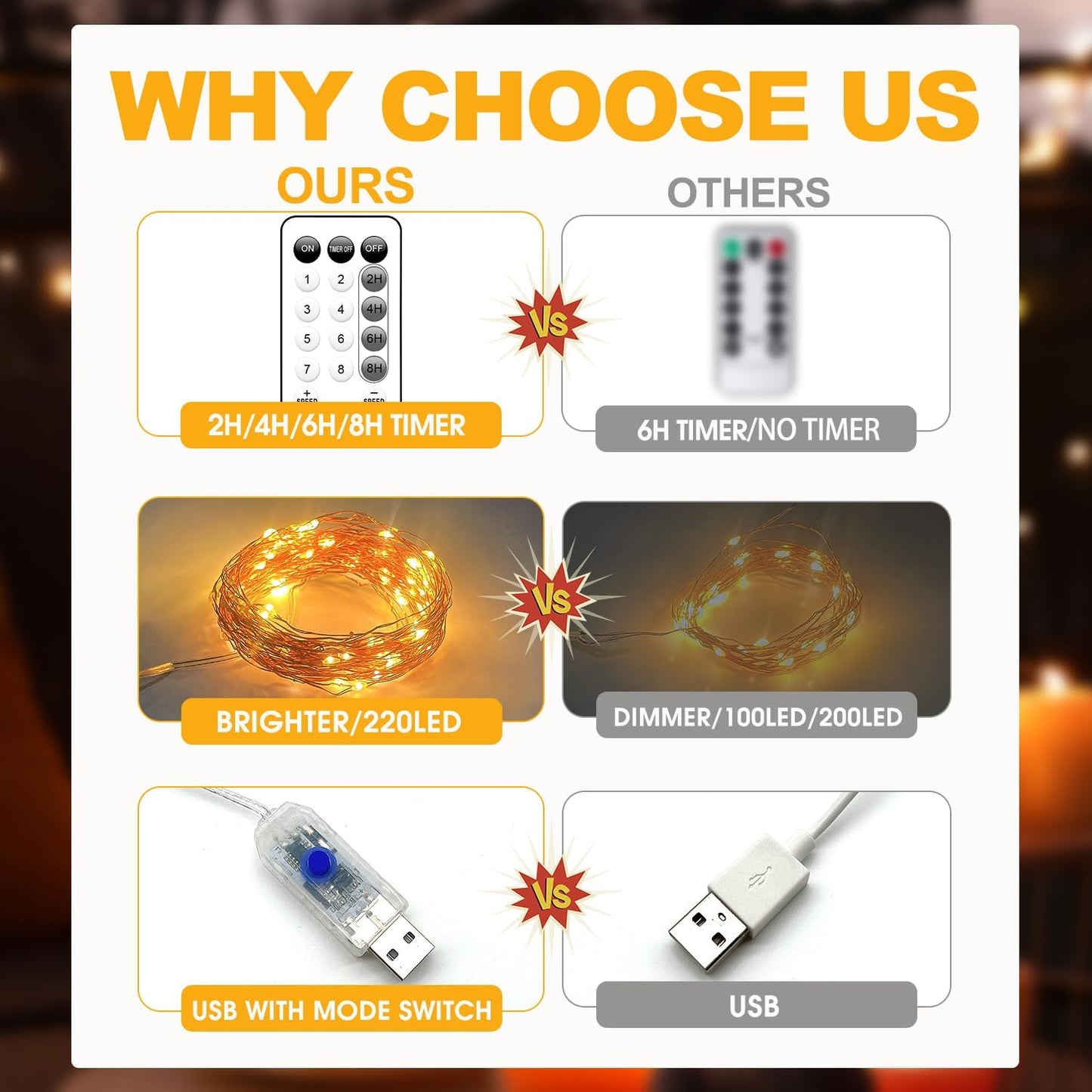 Fairy Lights Plug in 72FT 220 LED USB Twinkle Lights for Bedroom Copper Wire Lights with Remote and Timer 8 Modes, Waterproof String Lights for Dorm DIY Party Christmas Decoration（Warm White）