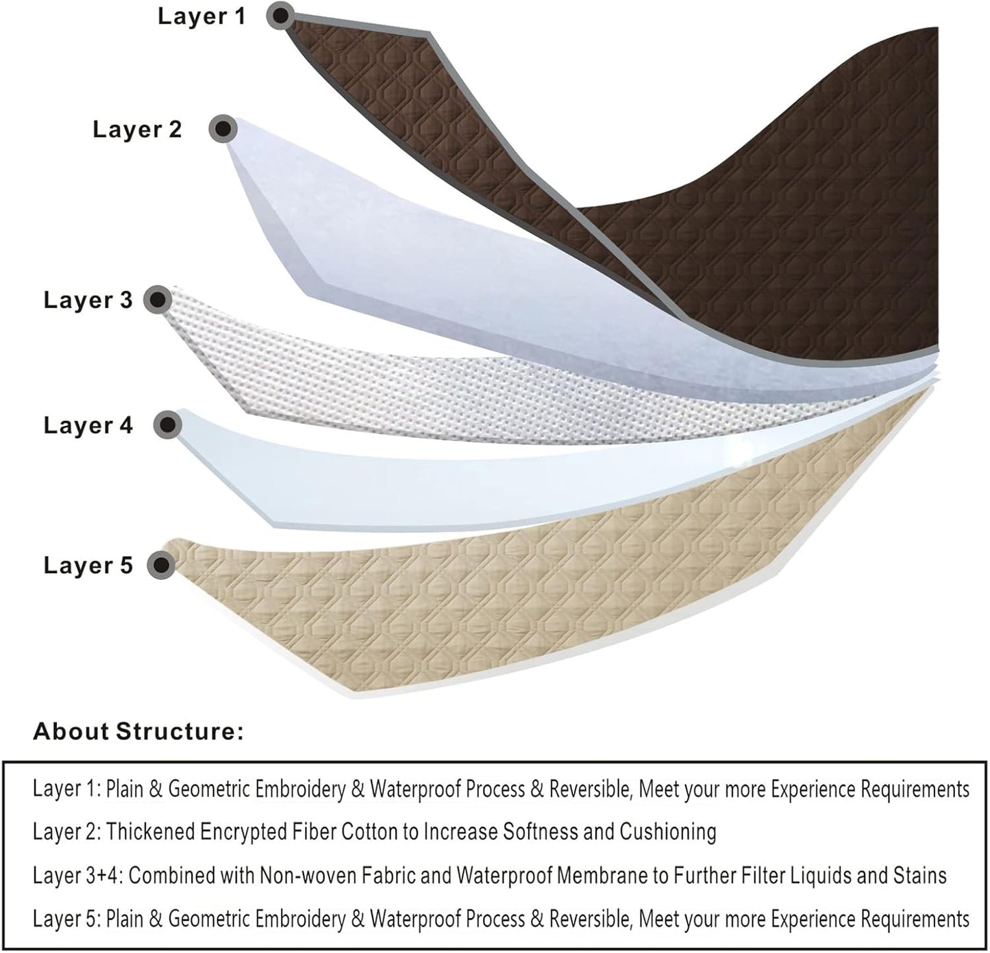 100% Waterproof Dog Bed Cover 120x82 inch Reversible Reusable Camping Mat for Kids/Pet/Dog/Cat Washable Geometric Embroidery Blanket Patchwork Brown+Beige