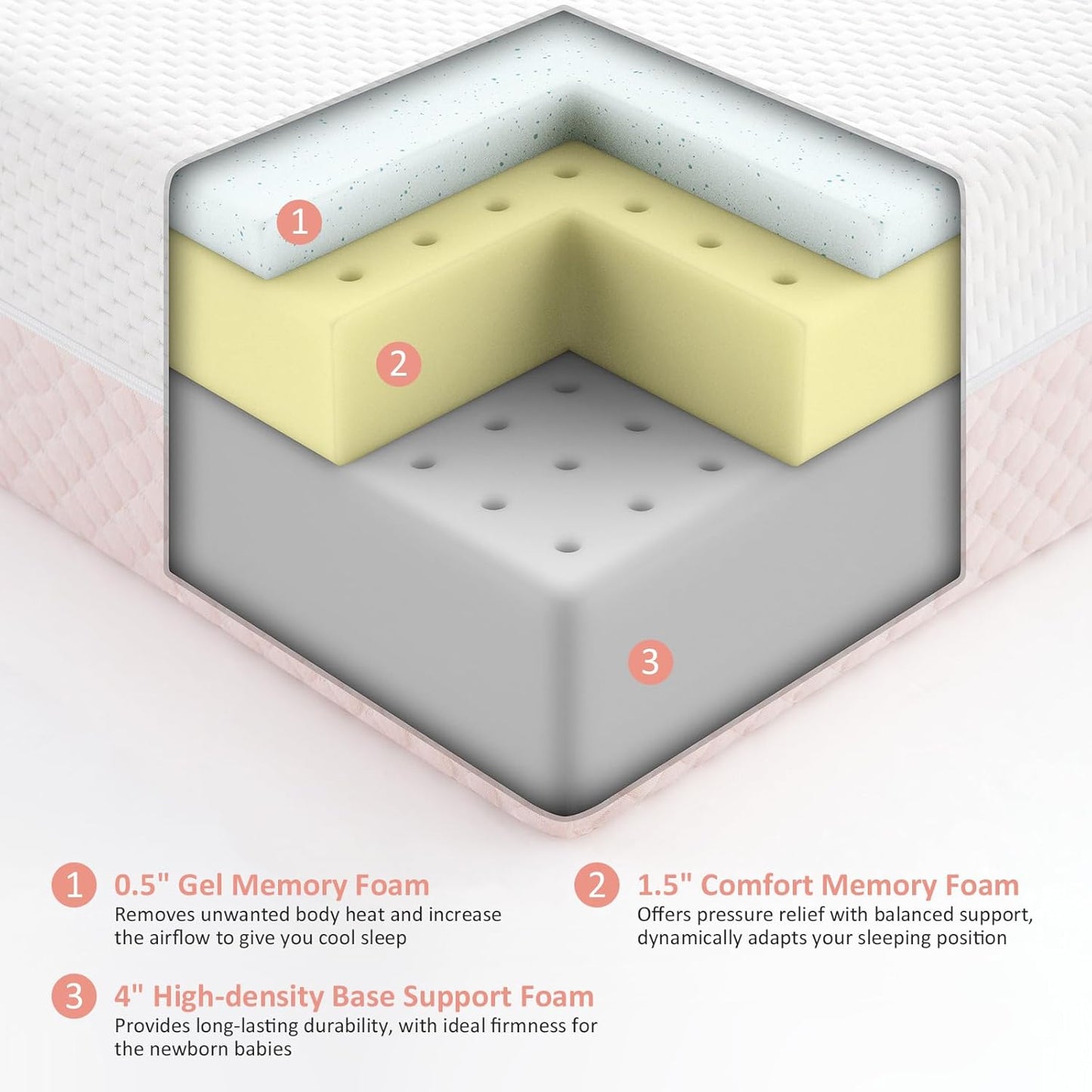 Crib Mattress, Dual Sided Comfort Memory Foam Toddler Bed Mattress, Triple-Layer Breathable Premium Baby Mattress for Infant and Toddler w/Removable Outer Cover - White&Pink