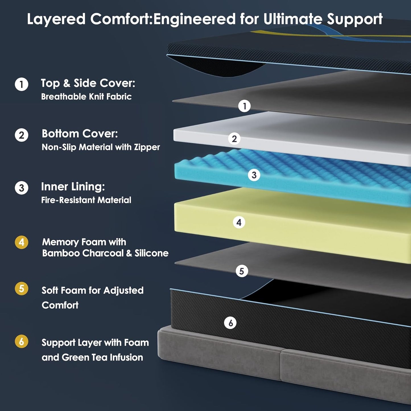 12 inch Queen Mattress Multi-Layer Memory Foam Mattress - Medium Firmness with Bamboo Charcoal & Green Tea Infusion