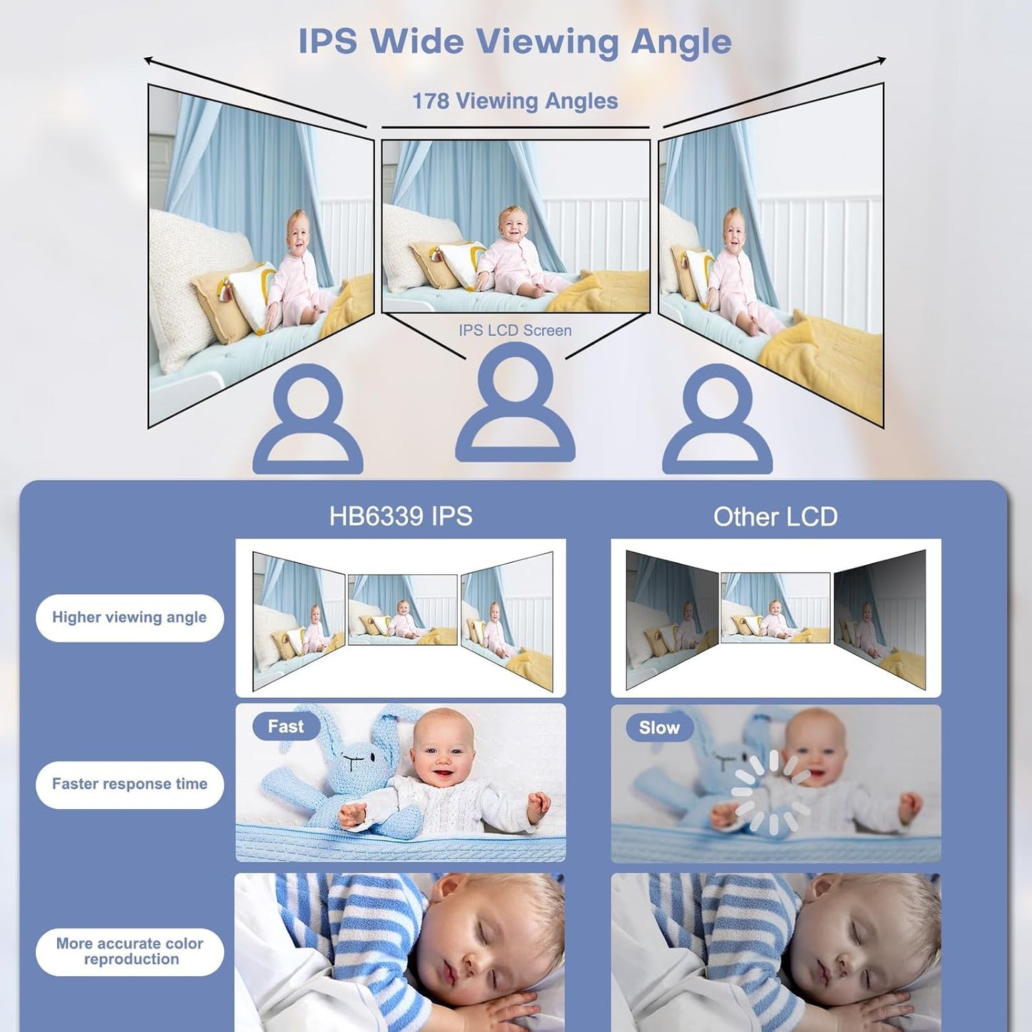 HelloBaby 3.2'' Baby Monitor 4 Cameras, Video Audio Baby Monitor No WiFi, Remote Pan-Tilt-Zoom, ECO, Night Vision, 2-Way Talk, 1000ft Range, 8 Lullabies and Temperature, Gifts for Parents and Babies