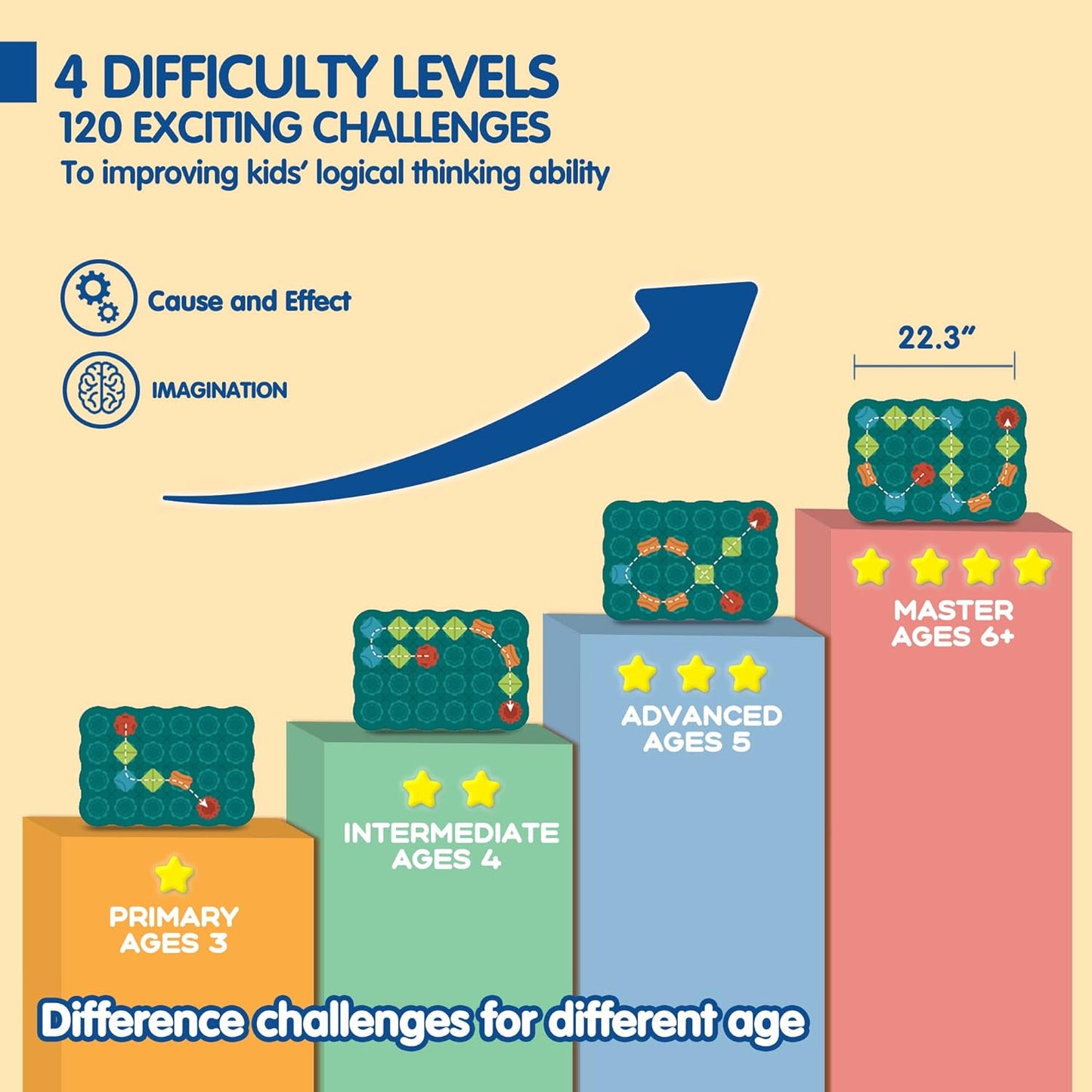 Kids Toys STEM Board Games - Logic Road Builder Brain Teasers Puzzles for 3 to 4 5 6 7 Year Old Boys Girls, Educational Montessori Birthday Gifts for Ages 4-8 Preschool Classroom Learning