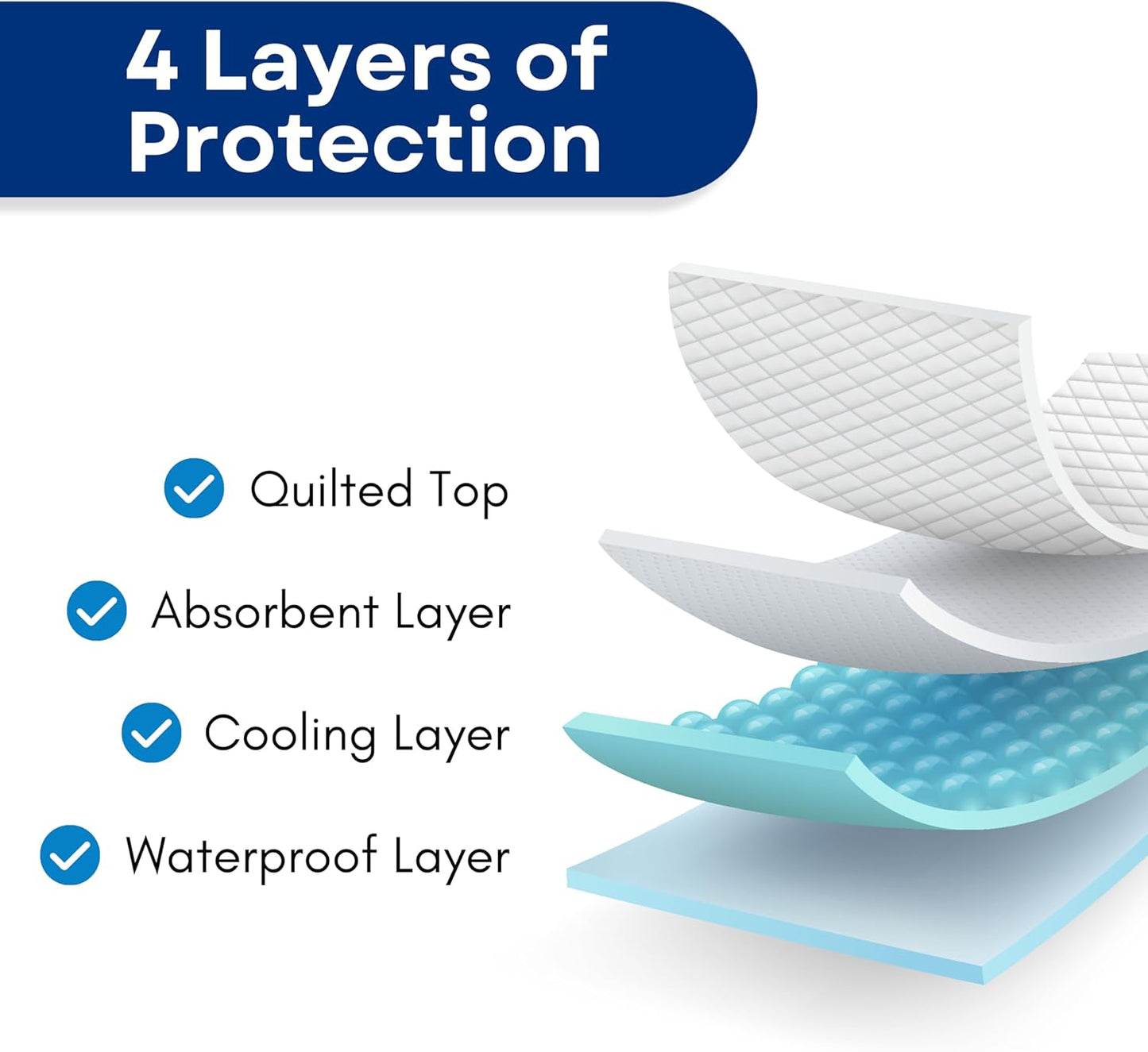 RMS Ultra Soft 4-Layer Washable and Reusable Incontinence Bed Pad - Waterproof Bed Pads, 18"X24" (3 Pack)