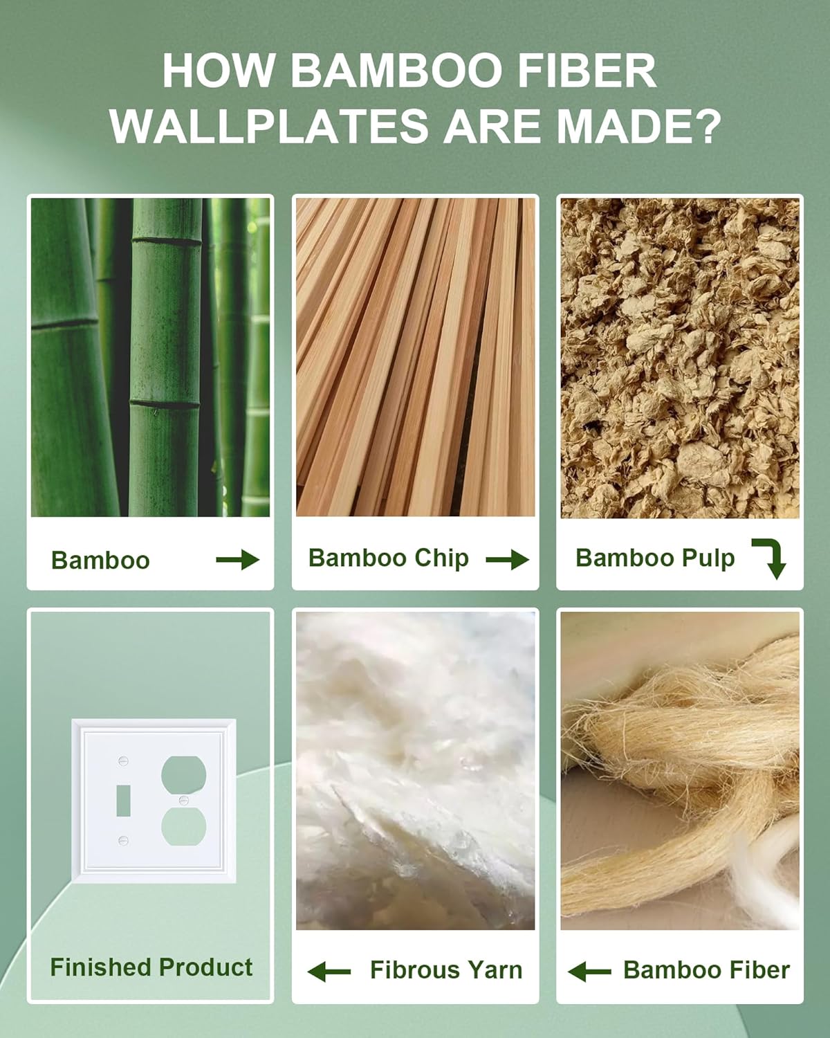 2-Pack Combo Toggle/Duplex Light Switch Cover Plate, Pure White Outlet Cover Plate, Natural Bamboo Fiber Decorative Wall Receptacle Cover for Electrical Outlets, Light Switch