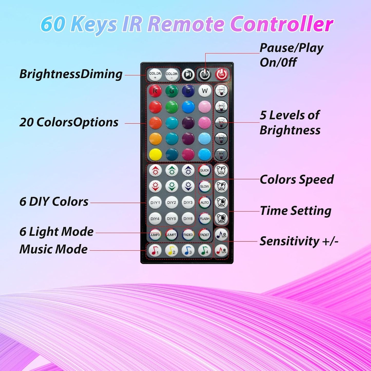 Led Lights for Bedroom 250ft (2 Rolls of 125ft) Color Changing RGB Led Strip Lights with 60 Keys Remote and App Control, Music Sync Led Lights for Room Kitchen Party Home Decor