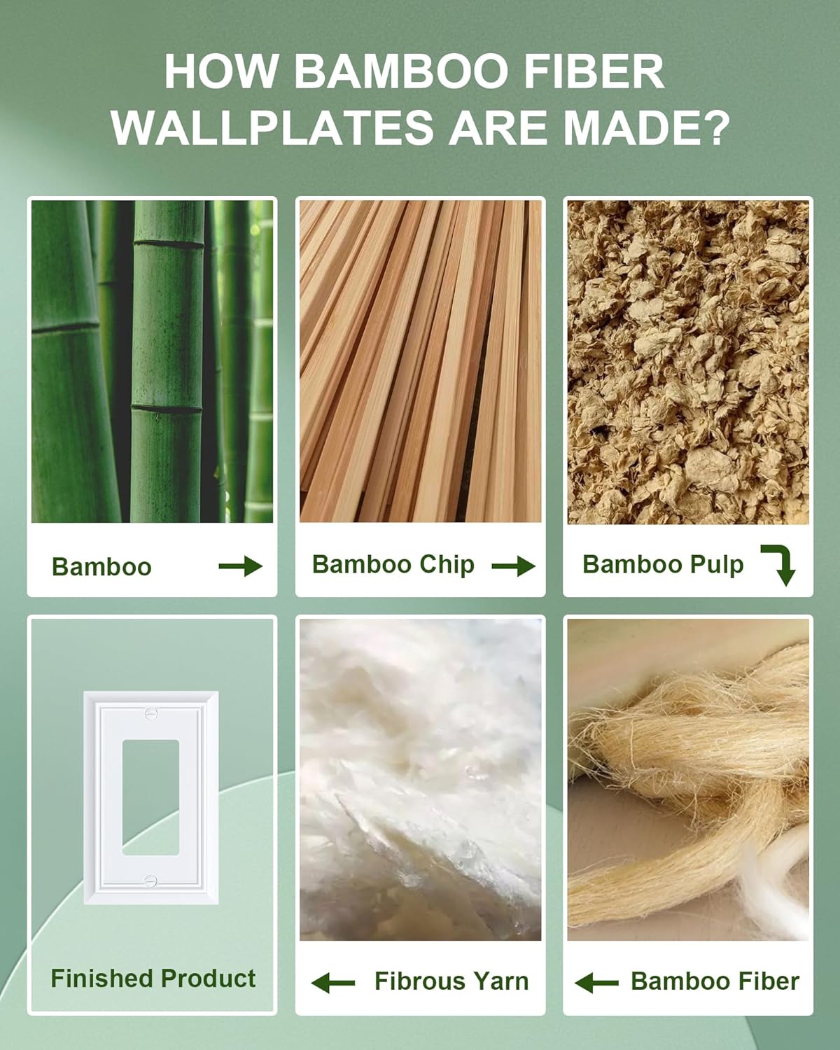 2-Pack Decorator Wall Plate Cover, Pure White Decorative Switch Plates and Outlet Covers, Durable Natural Bamboo Fiber Wall Plates for Electrical Outlets, Receptacle, GFCI Outlet, Dimmer Switch