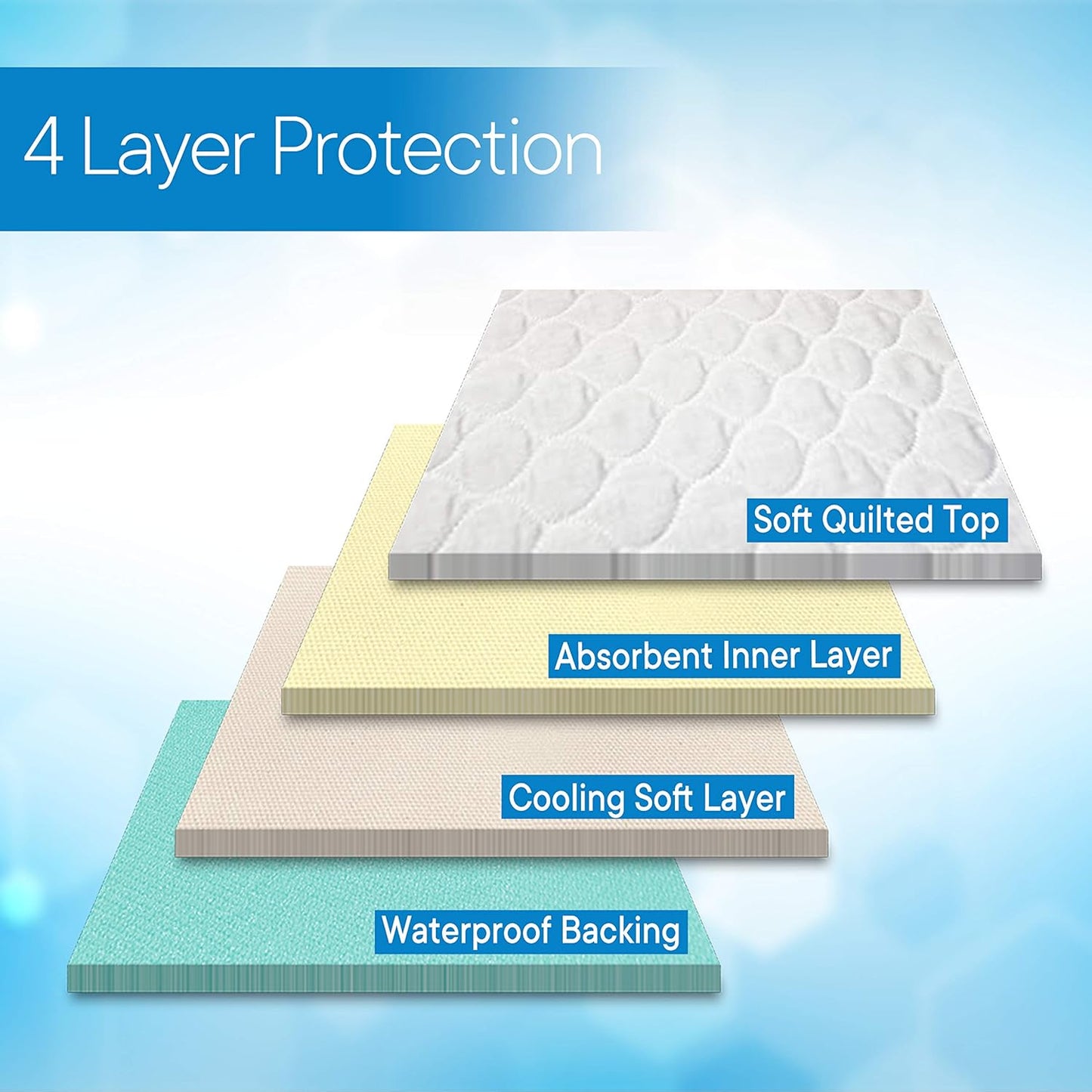 RMS Ultra Soft 4-Layer Washable and Reusable Incontinence Bed Pad - Waterproof Bed Pads, 34"X72"