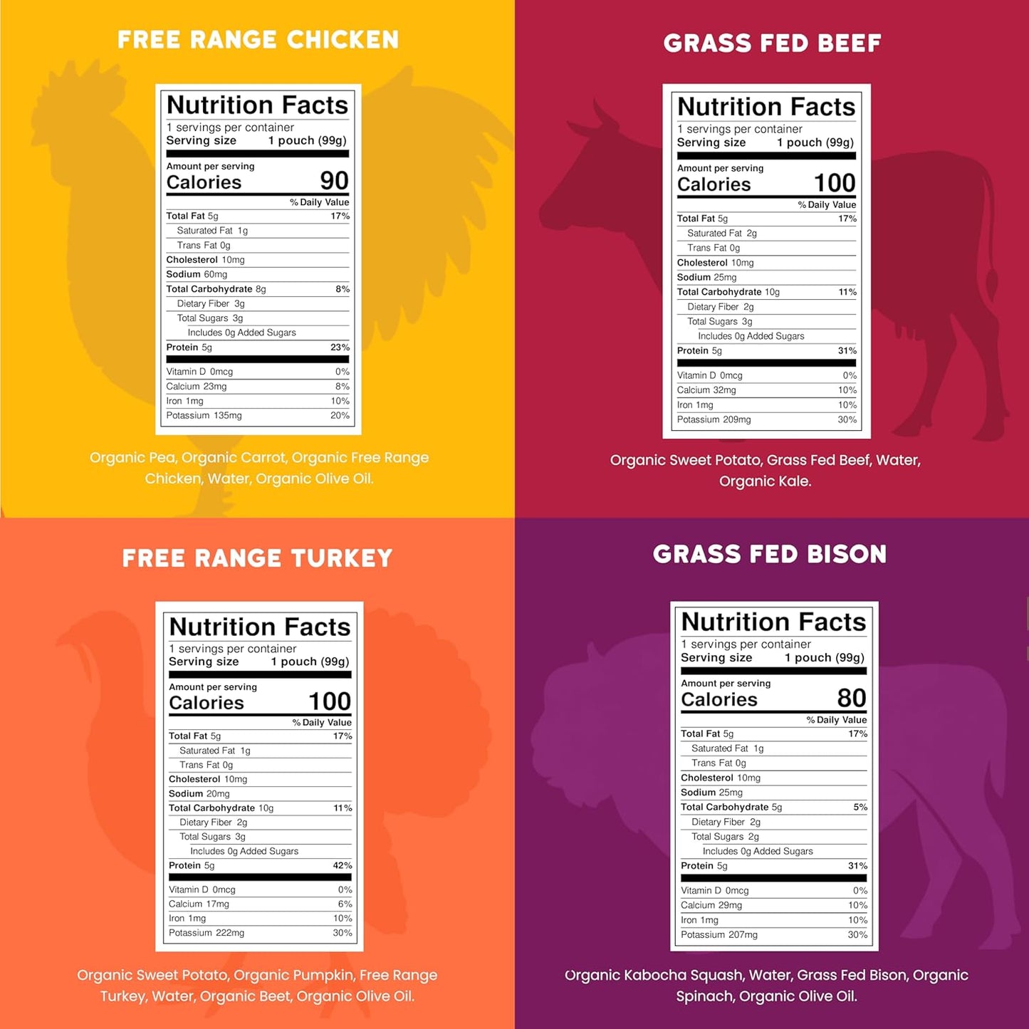 Serenity Kids 6+ Months Baby Food Pouches - Ethically Sourced Meat & Organic Veggies - High Protein Savory Baby Puree Pouches for Baby Snacks - 3.5 Oz, 8 Pack