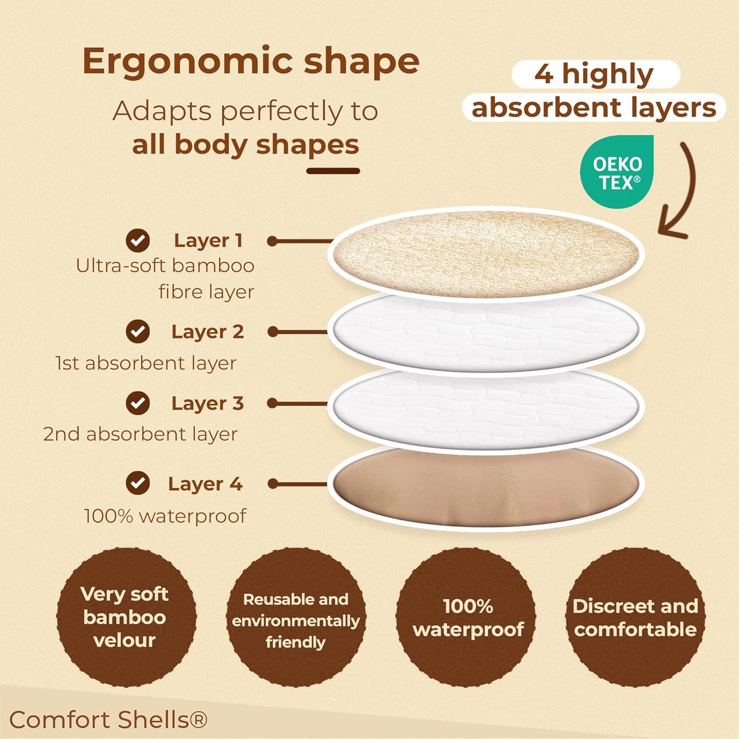 Comfort Shells® Reusable Nursing Pads – 14 Pack Ultra Soft Breast Pads + Laundry Bag + Nursing Clip Bracelet – Washable, Hypoallergenic – Absorbs Breast Milk Leaks